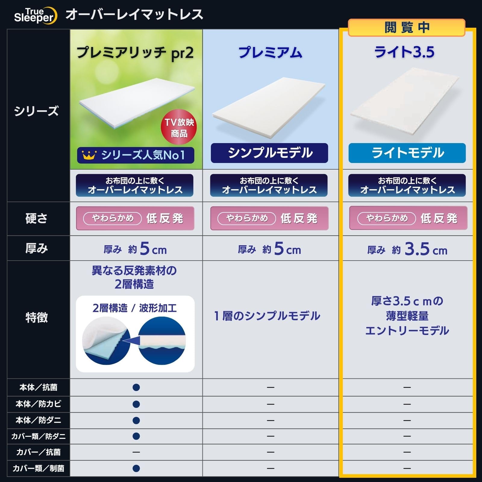 Amazon｜【公式】トゥルースリーパー ライト3.5 ダブル［アイボリー