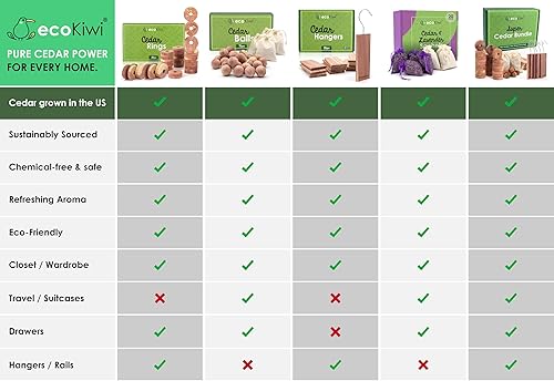 Miniatura 7 de ecoKiwi Bloques de cedro para almacenamiento de ropa, paquete de 10 unidades, tablones de cedro aromático 100% natural para armarios y cajones,