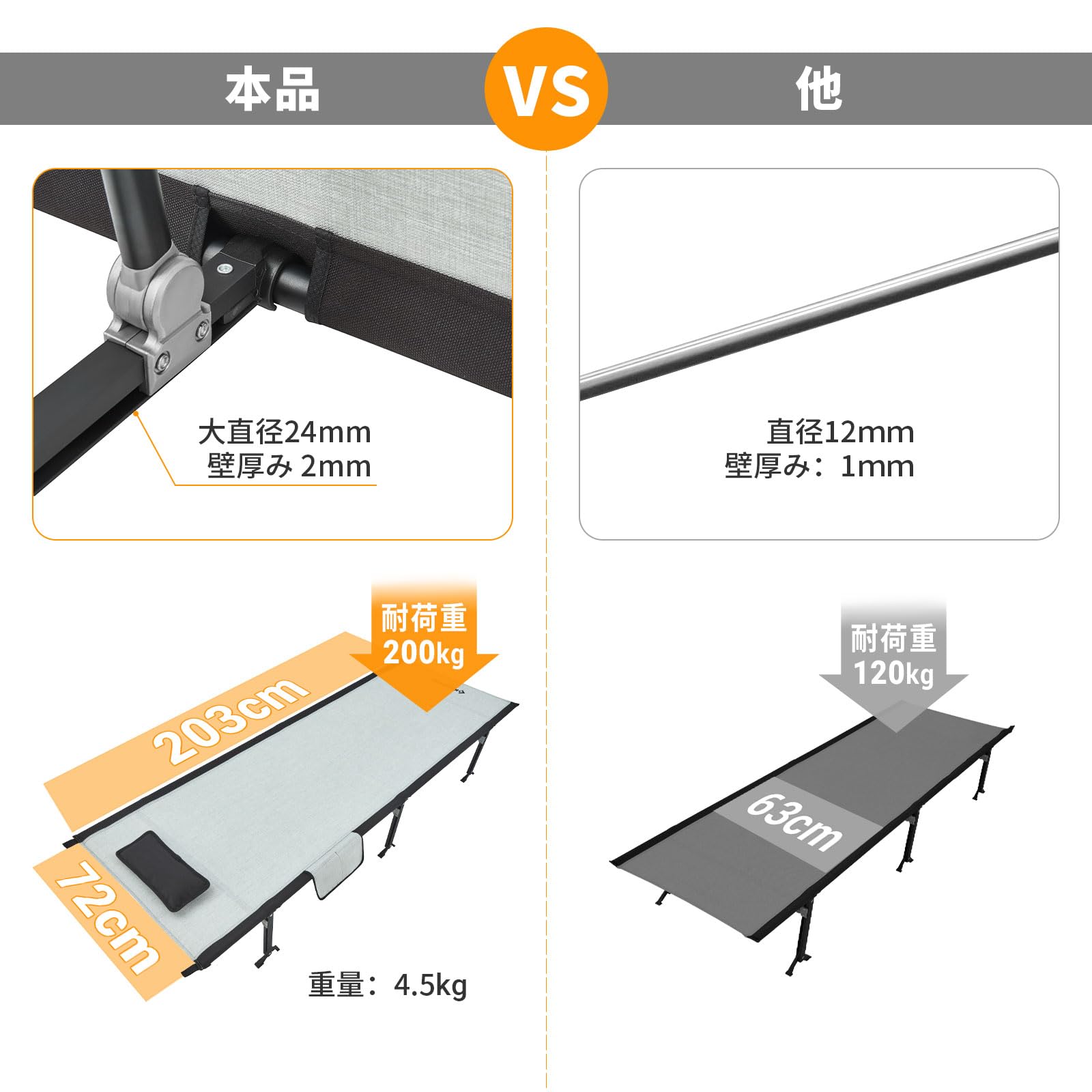KingCamp 折りたたみコット 200cm