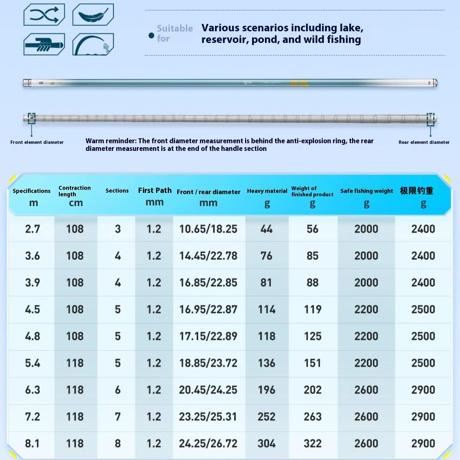 Canne à pêche Canne à pêche, Canne à pêche à Main sur Canne à pêche pêche Sauvage carassin Carpe Canne à pêche à Plateforme(5H5.4M)