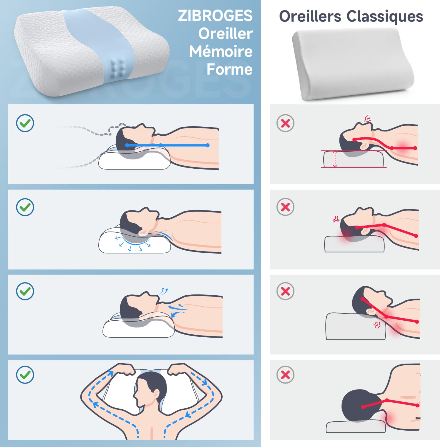 Oreiller Mousse Mémoire Forme Zibroges - 61x41x11,5cm Lavable