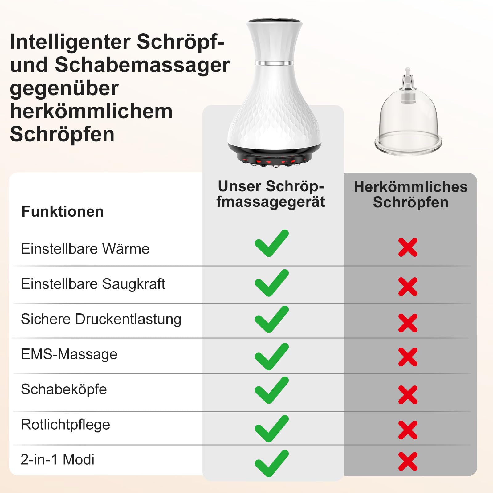 5-in-1 Elektrisches Massagegerät: Gua Sha, Vakuum Cupping, Wärme & EMS