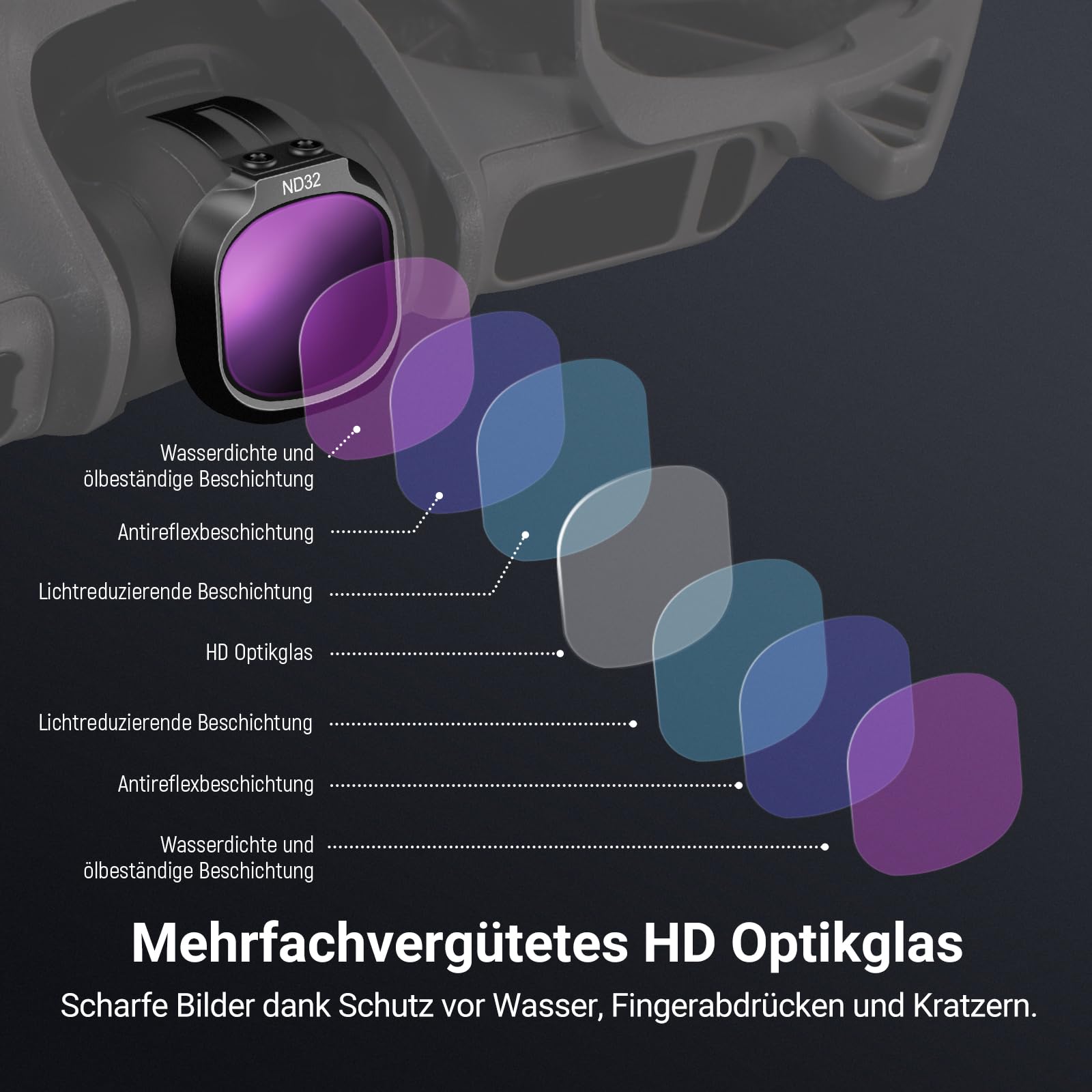 NEEWER UV + CPL + ND Filter Set kompatibel mit DJI NEO 2 nur, 6er Pack Snap On Zubehör Kit für Drohnen Kameraobjektive, Graufilter (ND8/16/32/64) zirkularer Polarisationsfilter Polfilter, FL-N71