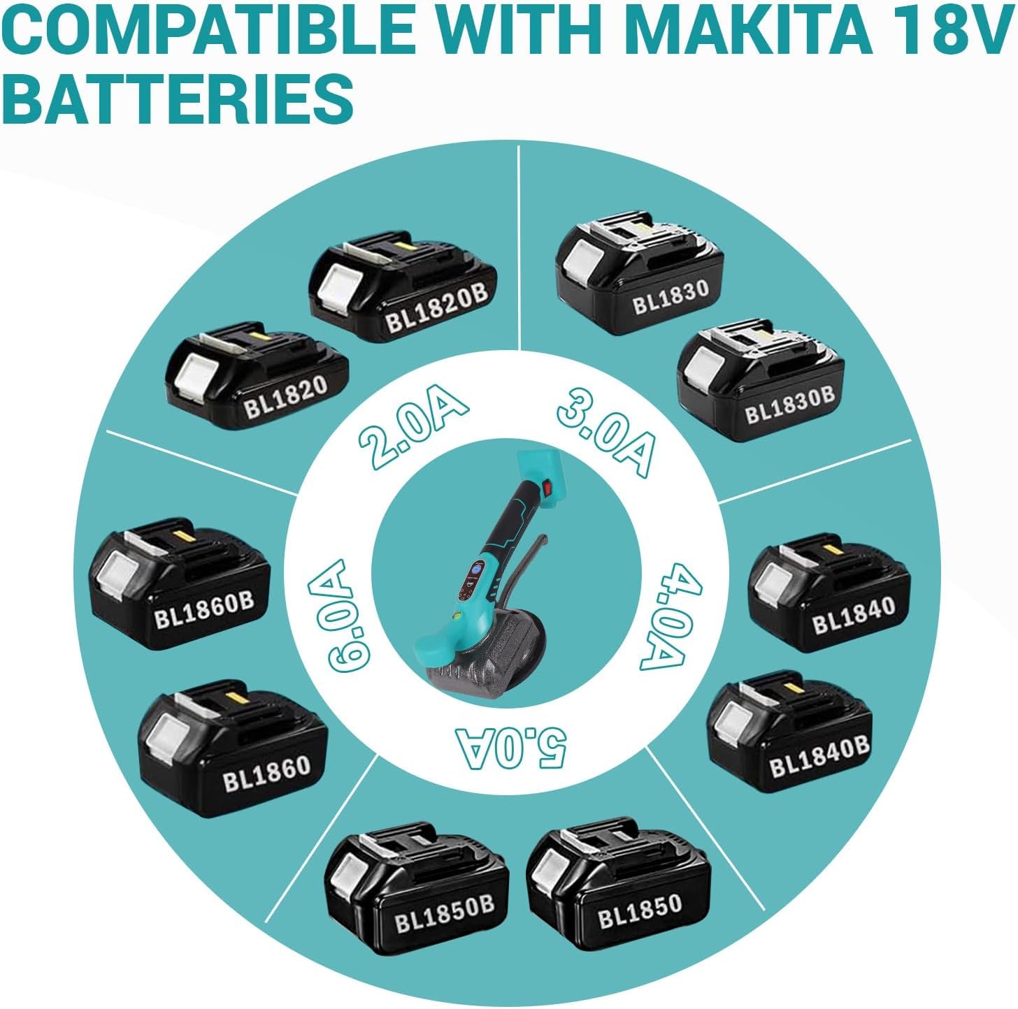 Machine Vibrante Carrelage,21V Machine de Carrelage pour Battery,5 Vitesses Réglable,Adsorbable 60 kg,Vibreur Carrelage est Livré Avec un Sac de Rangement (1 Batterie)