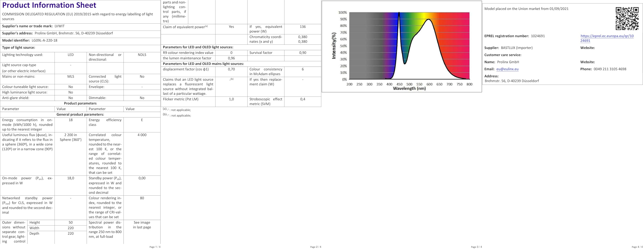 Opbouw LED Spot 30w | 6000K | Dimbaar | 3 Jaar Garantie Opbouw LED Spot 30w | 6000K | Dimbaar | 3 Jaar Garantie