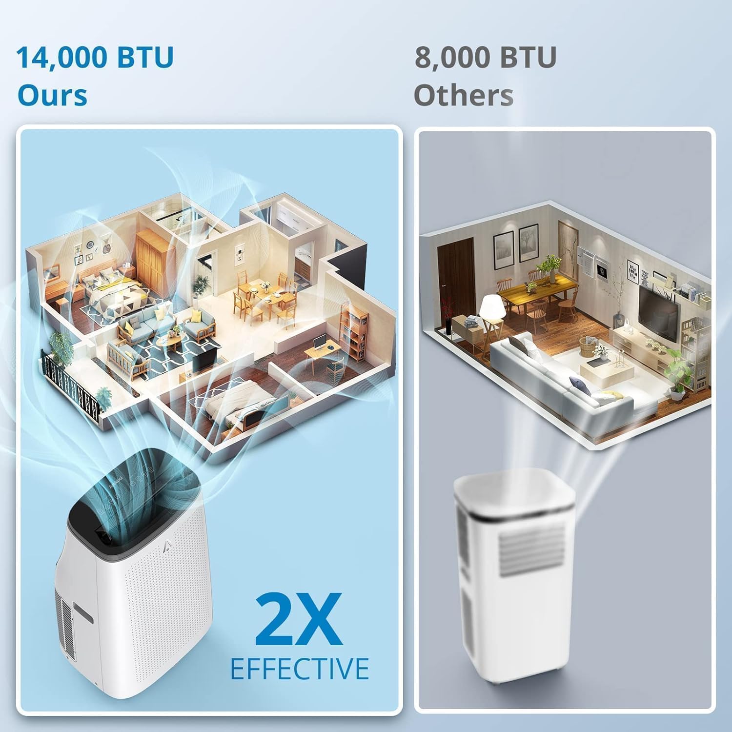 14000 BTU Portable Air Conditioner, 4-In-1 Quiet Portable AC Unit Up to 750 Sq. Ft, Portable Ac With Cooling, Fan, Dehumidifier,Energy Saving & Remote Control, for Rooms/Living Room, Black Top