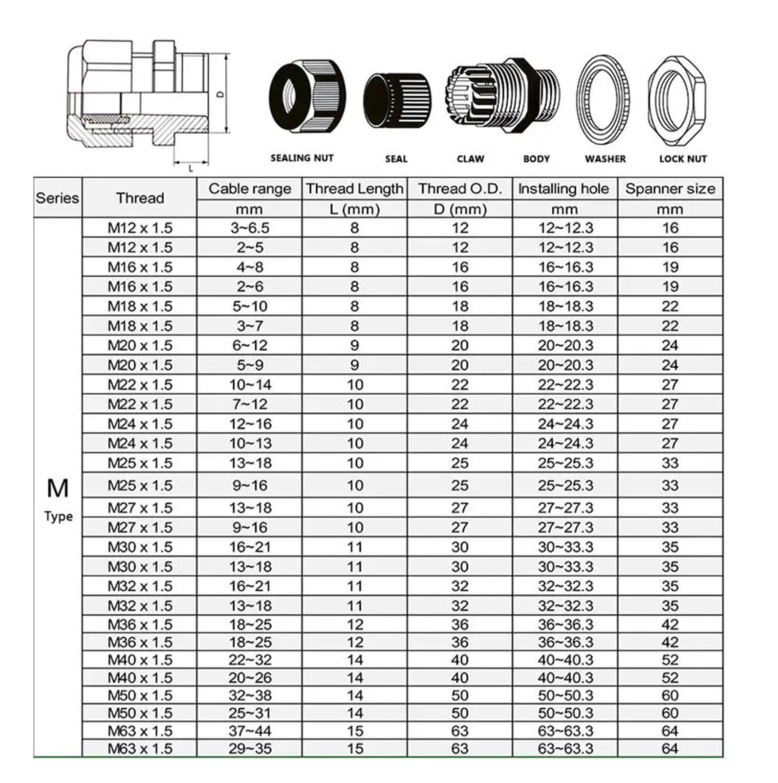 10 Uds prensaestopas de Cable impermeables 304 glándulas acero inoxidable IP68 PG7 PG9 junta Metal PG13.5 PG16 sello fijación ajuste 3-52mm(PG36 fit 25-32mm)