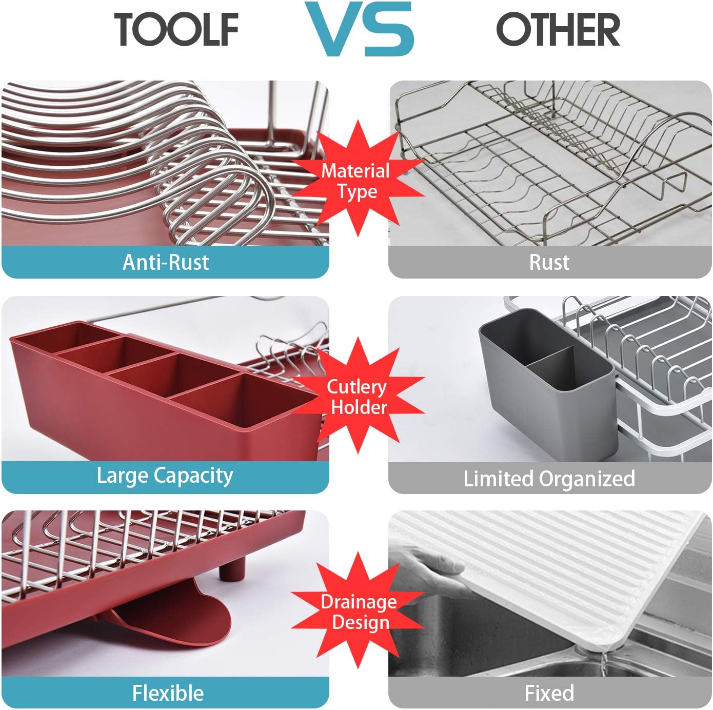 TOOLF Stainless Steel Dish Drying Rack, Dish Rack with Anti-Rust Frame, Optional 2 Direction Spout Drain Board Design, Removable & Large 4 Compartment Utensil Holder for Kitchen Countertop, Red