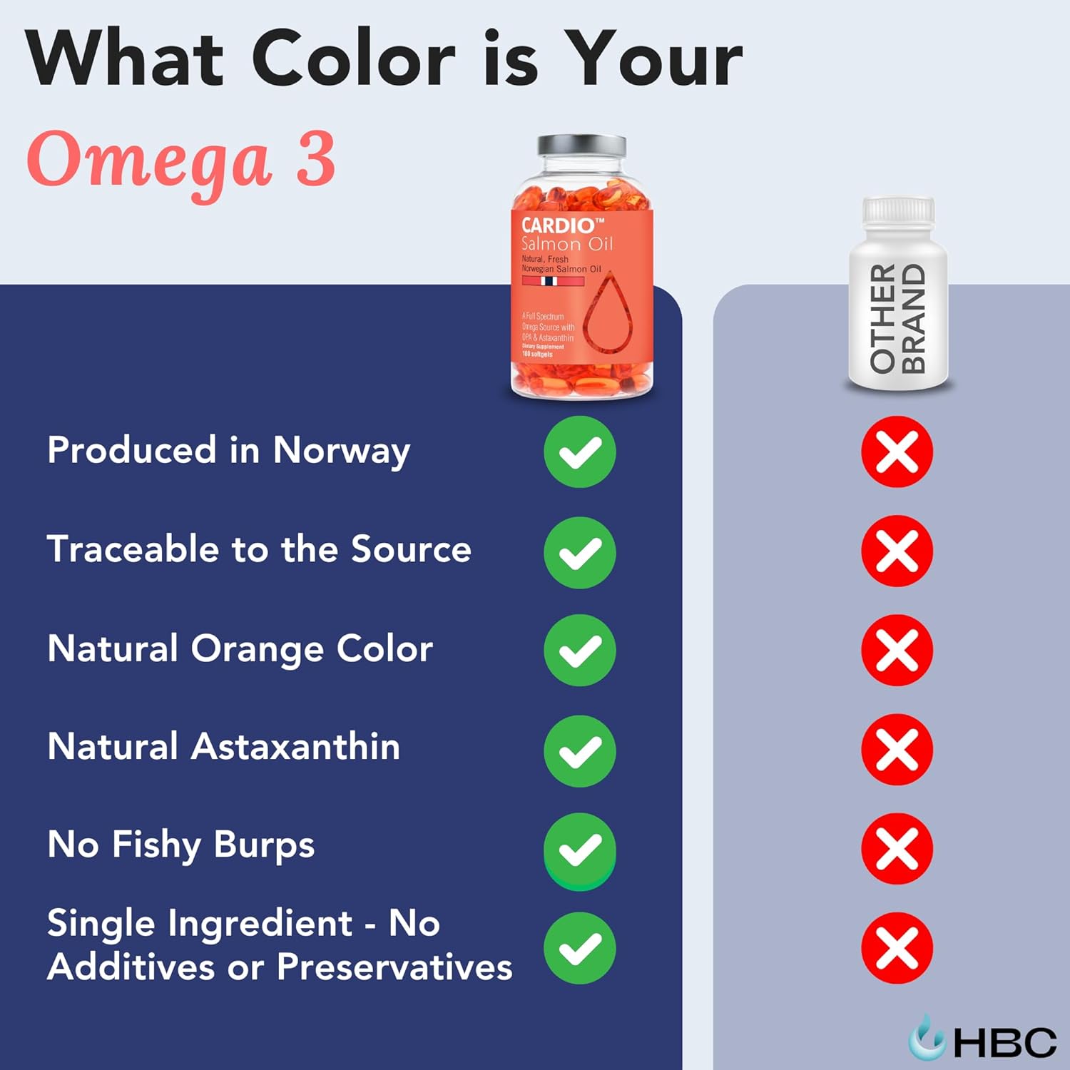 High Strength Omega 3 Fish Oil - 1000mg, Norwegian Salmon Oil with EPA & DHA, No Burping or Aftertaste, Omega 3 Fatty Acids Supplement for Eye, Brain & Heart, Triglyceride Form - 180 Capsules - Image 5