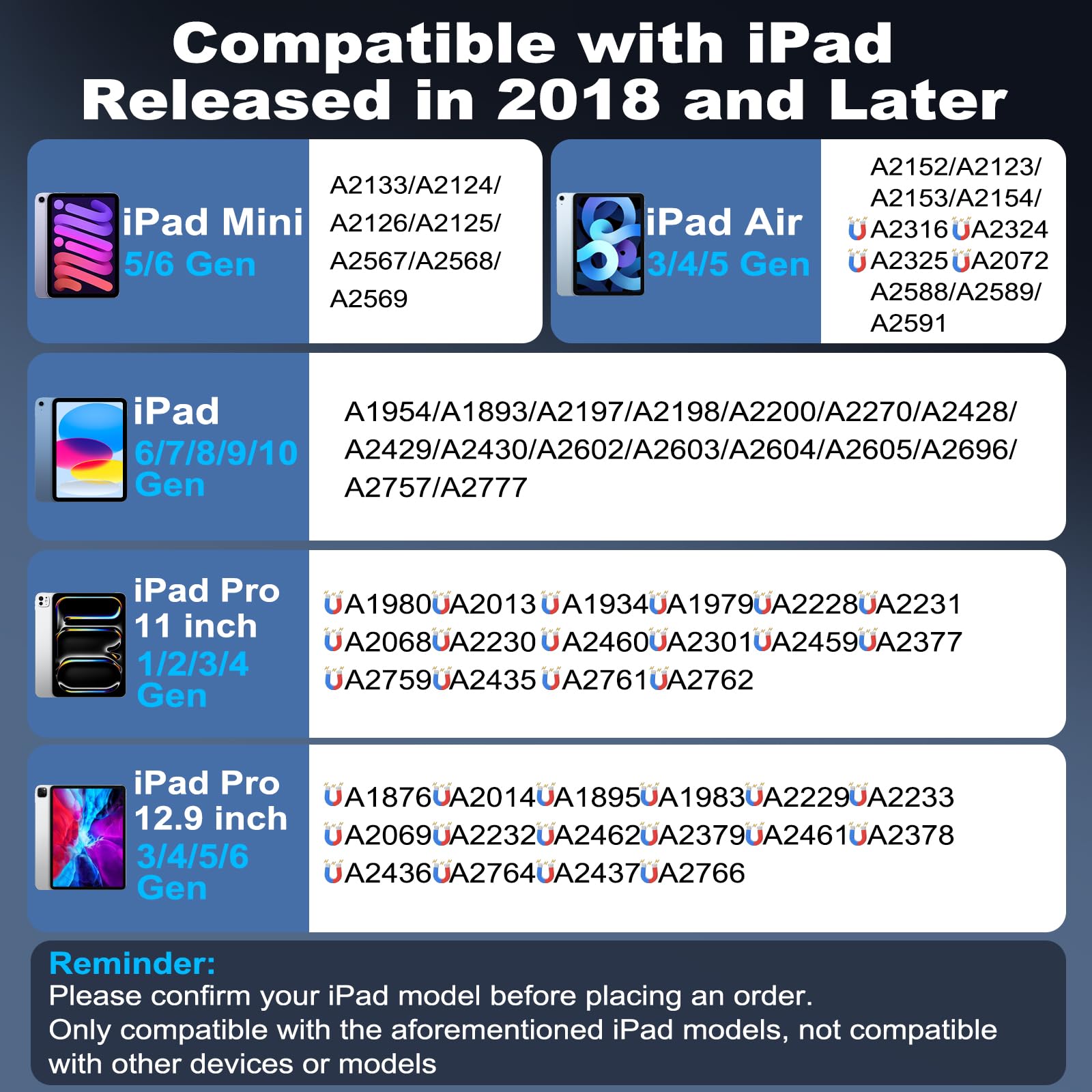Penna Stylus per iPad 2018-2025 con Ricarica Rapida, Palm Rejection, Attacco Magnetico, Compatibile iPad Pro/Air/Mini/iPad