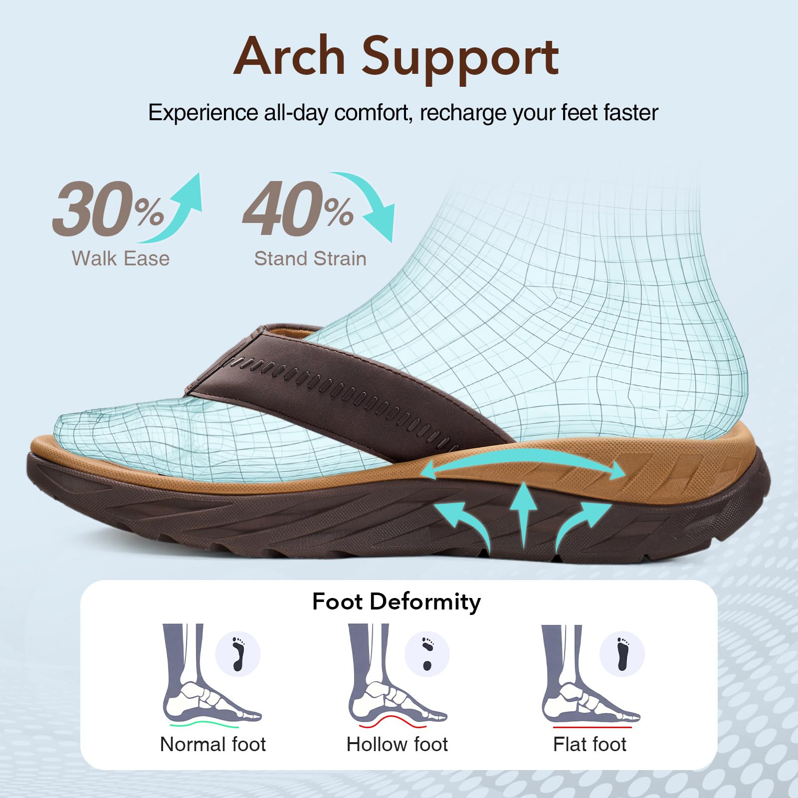 ZURIN Mens Orthotic Flip Flops Recovery Sandals Slides for Men，Comfort Thong Sandals with Plantar Fasciitis Arch Support Thick Athletic Cushion for Sports Exercise Walking Beach Indoor Outdoor — view 4