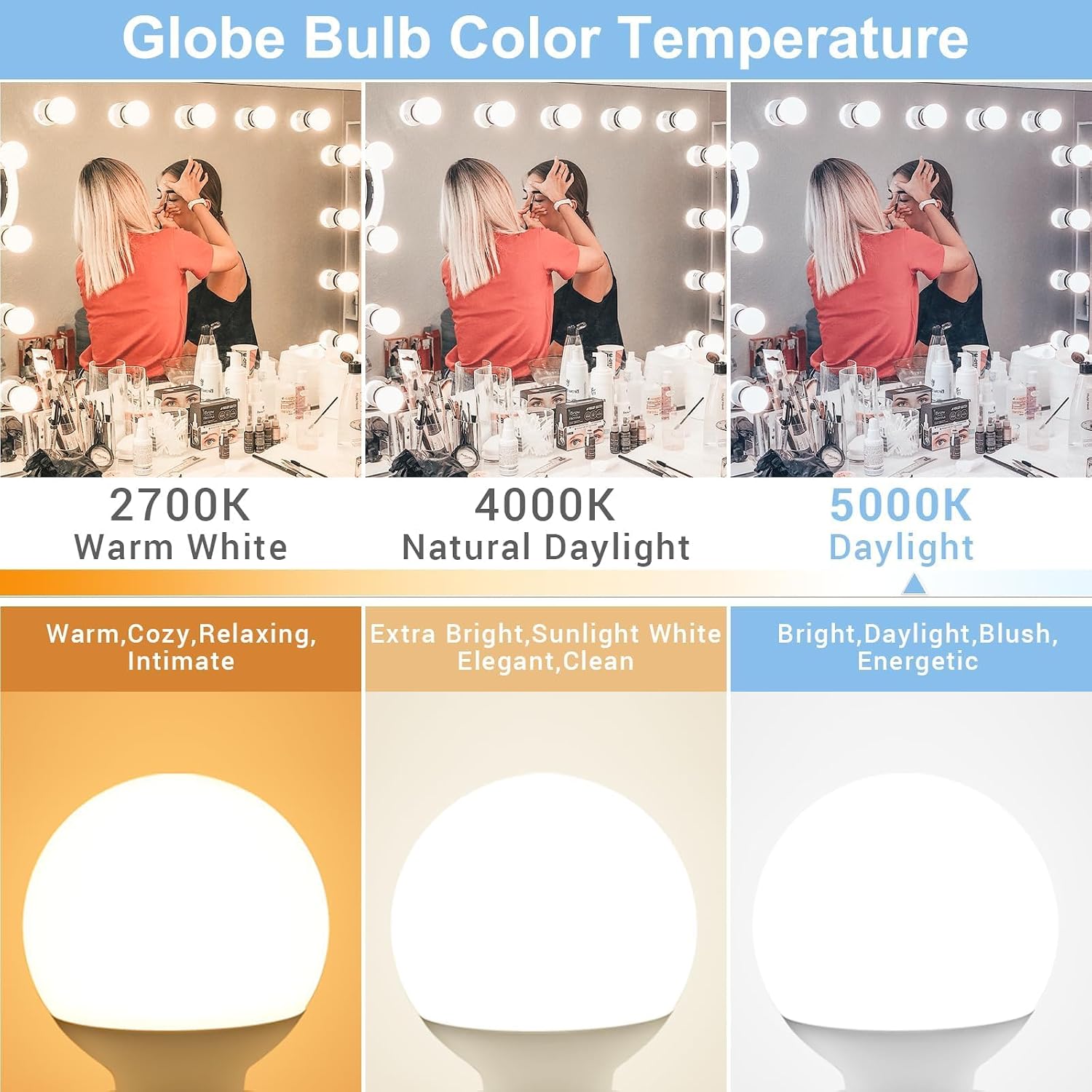 12 Pack G25 Globe Vanity Bathroom Light Bulbs 60W Equivalent 5000K Daylight image 3
