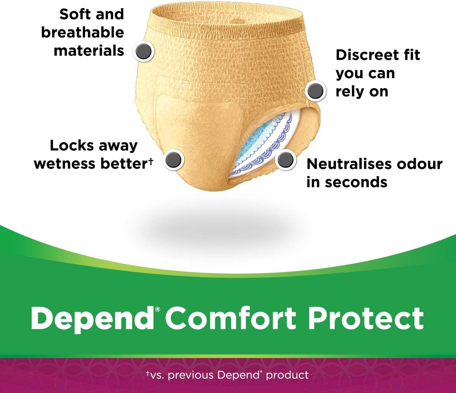 Depend Comfort Protect Incontinence Pants for Women, Large - 9 Count ( Pack of 3) 3 71UtAG7o+eL. AC SL1500