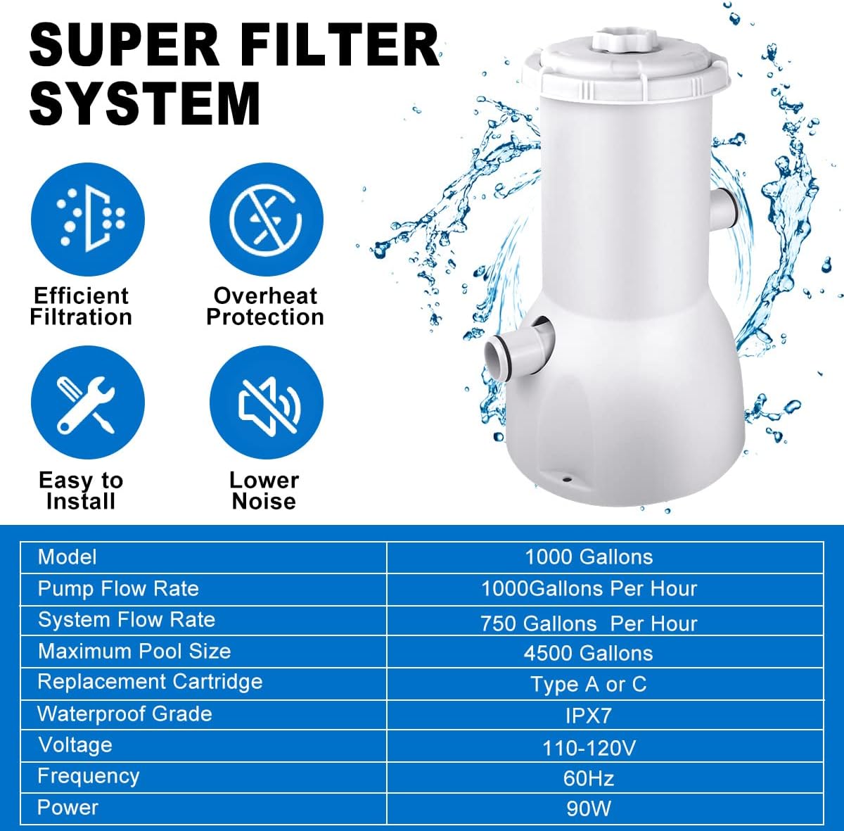 1000 Gallons Pool Filter Pump Above Ground, Swimming Pool Filter Cartridge Pump, Electric Pool Water Pump Filter for Pools Sand Cleaning Tool Set,110-120V with GFCI, 1 Pool Filter (1000 GPH)