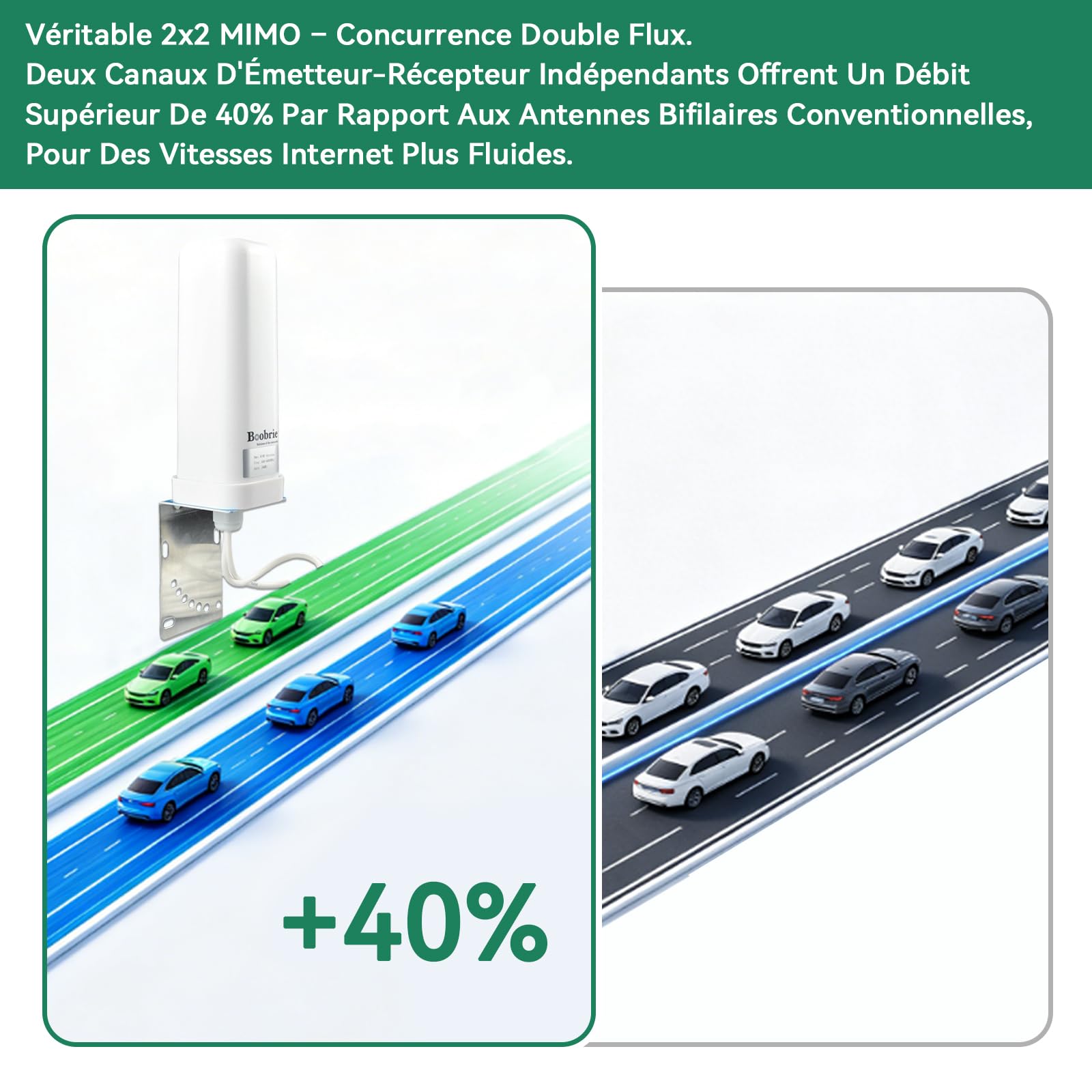 Antenne 2x2 MIMO 4G LTE 5G Haut Gain 10 dBi 600-6000 MHz Antenne WiFi Omnidirectionnelle avec Connecteurs SMA et TS9, Câble RG58 5 m pour Routeurs Passerelles Points d'Accès Cellulaires