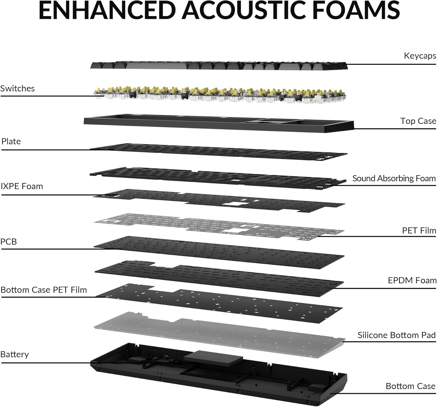 Keychron K10 Max Wireless Custom Mechanical Keyboard, QMK 2.4 GHz Bluetooth Full-Size with Hot-swappable Keychron Super Banana Switch Compatible with Mac Windows Linux (RGB Backlit)