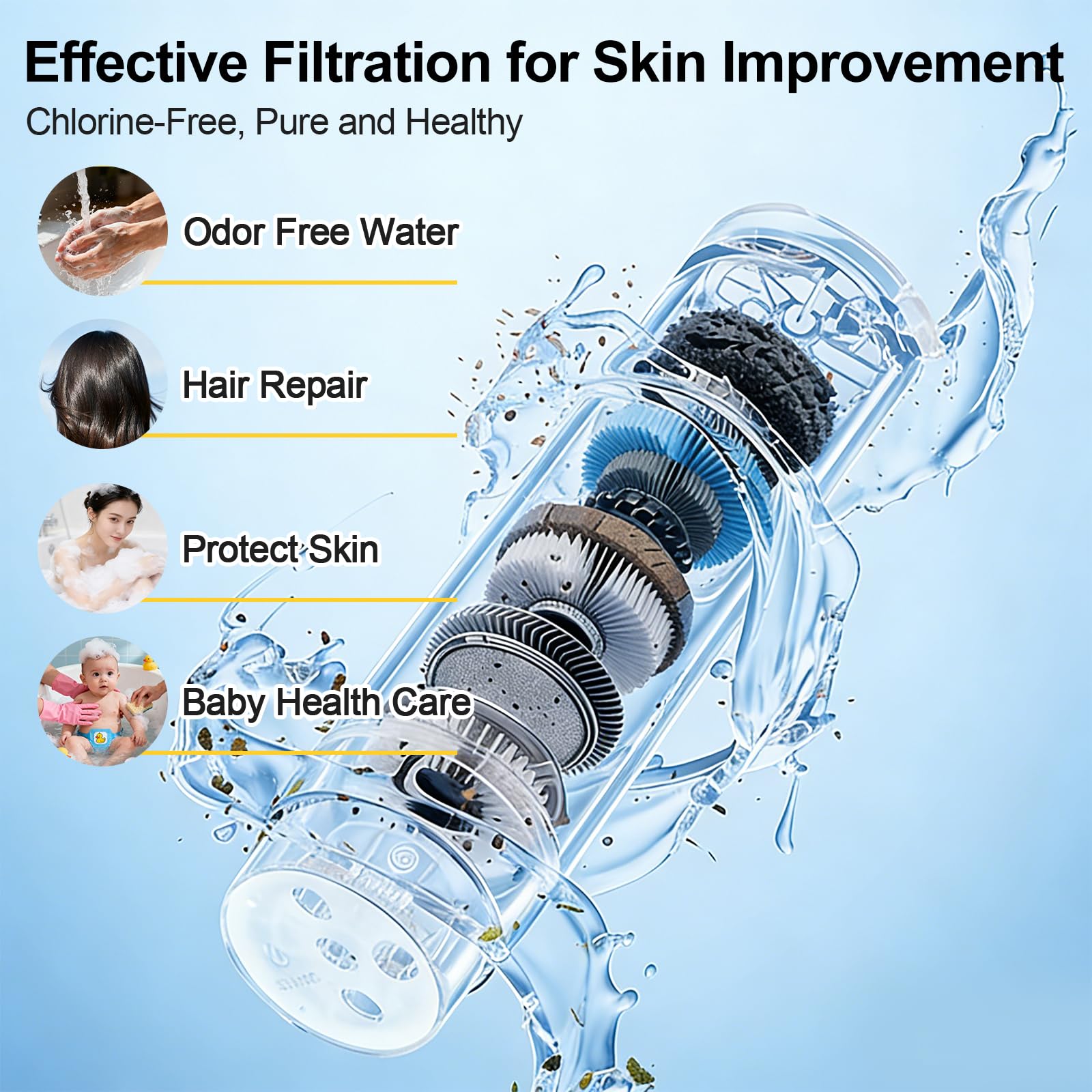 Filtersonic - Alcachofa de ducha 3 en 1 de alta presión con filtro, filtro contra la cal, filtro para aumentar la presión, con esponja para eliminar el agua dura, metal pesado (rosa)