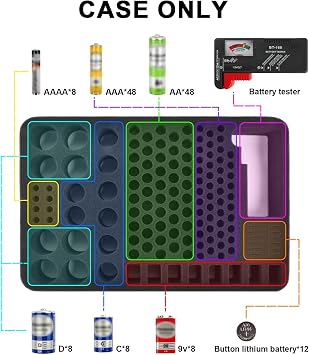 PAIYULE Battery Organizer Storage Box with Tester, Shockproof EVA 220+ AA AAA C D 9V Capacity Emergency Power Solution, Unique 8 D-Cell Home Kitchen Garage Organization