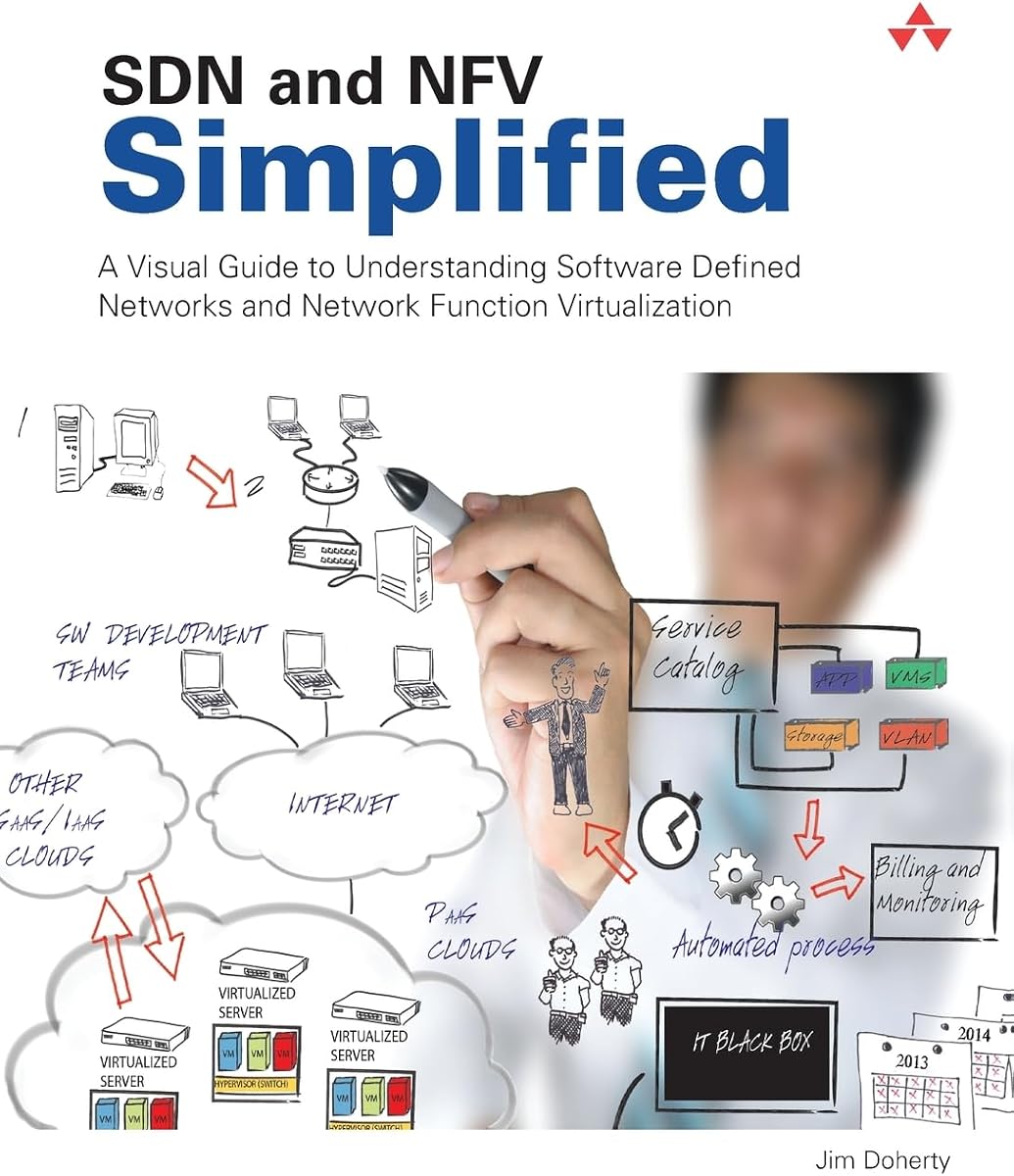 SDN y NFV simplificados: una guía visual para comprender las redes definidas por software y la virtualización de funciones de red
