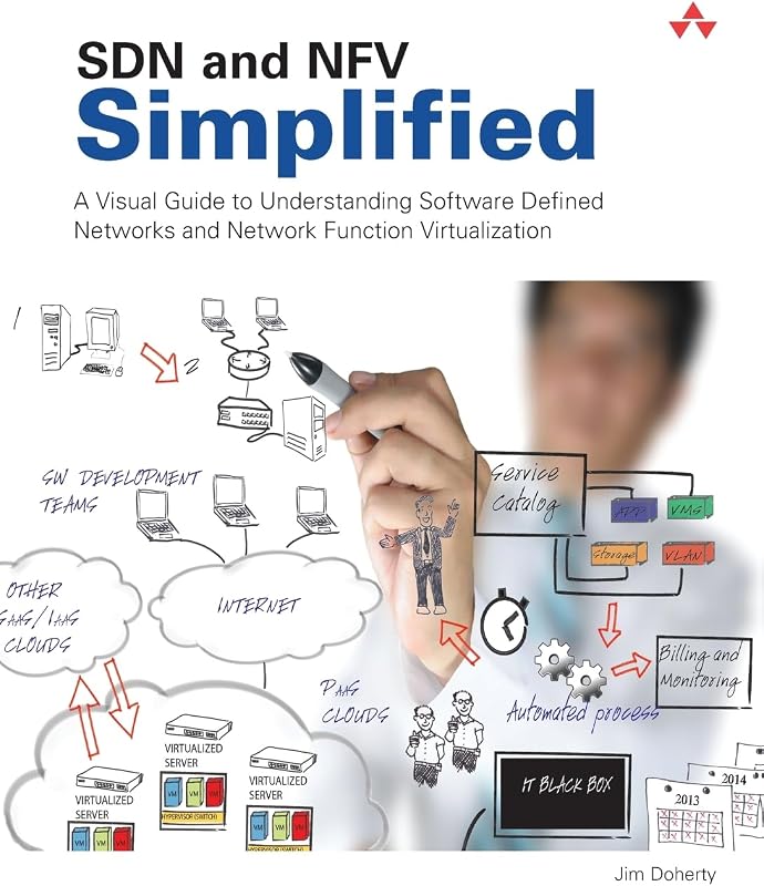 SDN y NFV simplificados: una guía visual para comprender las redes definidas por software y la virtualización de funciones de red