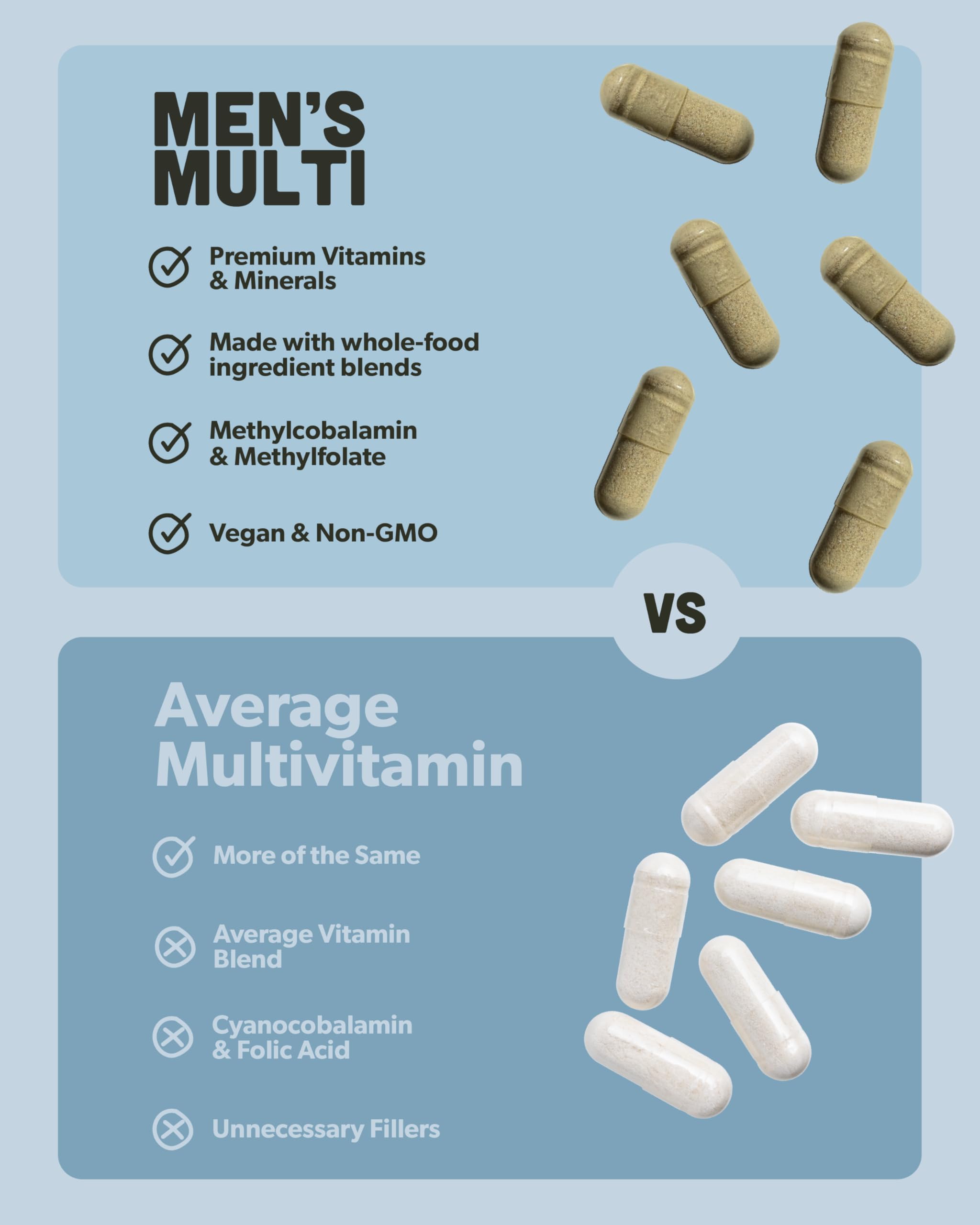Multivitamin for Men - Daily Men’s Multivitamin - Methylated B Complex with Whole Food Ingredients, Vitamin B12, Folate, A, C, D3, E, K2, Organic Fruits & Vegetables - Vegan, Non-GMO - 60 Caps — Amazon image 4