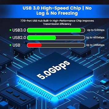 USB 3.0 Hub 10-Port with 3.9ft Long Cable, Multi-Port USB Splitter for Laptop with Lights, 8 USB A & 2 USB C Extender for Laptop/Desktop/PC/Car/Xbox/PS5/Flash Drive/HDD, Black