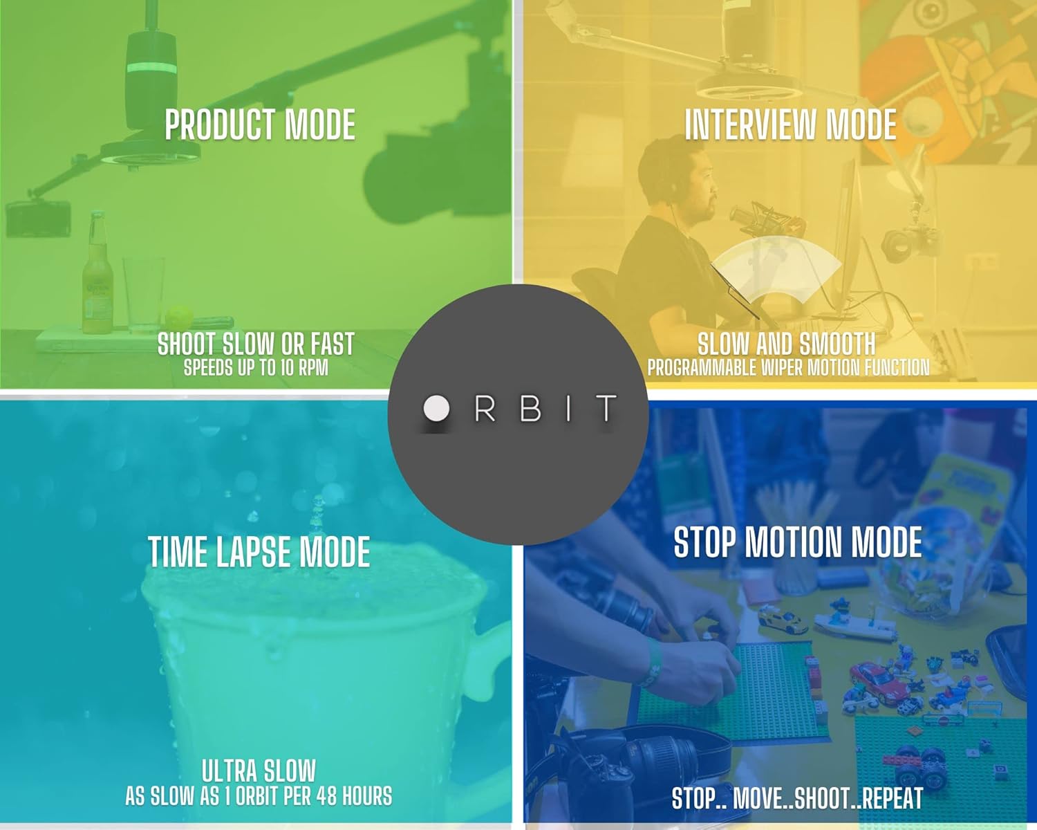 MARBL Orbit Pro Kit. 360 Degree Camera Dolly System Trackless Motorized Overhead Camera Mount for videographers, interviewers, Music Videos, 360 photobooths, livestreams