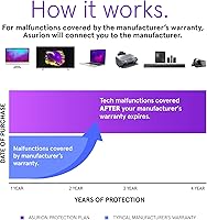 Vista 2 de ASURION Plan de protección de televisión de 4 años ($300 - $349.99)