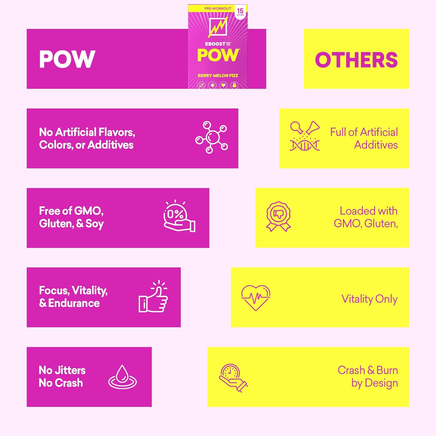 EBOOST POW Natural Pre Workout Powder - 15 Packets, Berry Melon Fizz - Preworkout Energy Booster Gym Supplement Drink Mix for Men and Women - Performance, Joint Mobility Support - Gluten-Free - Image 6