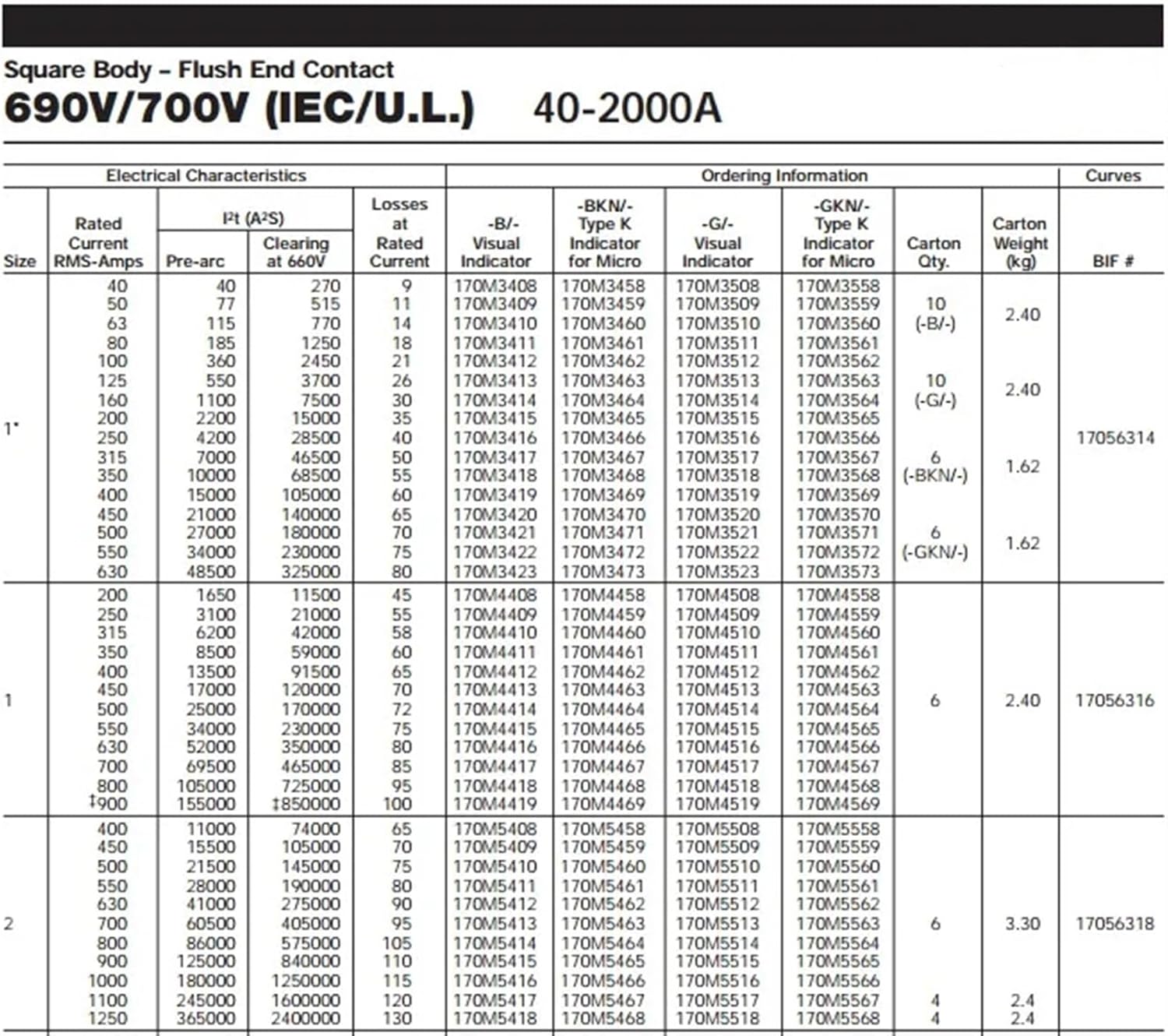 Semiconductor car fuses Holders Price auto Fuse Link 170M5466