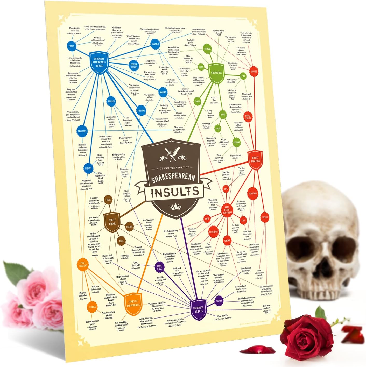 Shakespear Funny Insults Literature Poster