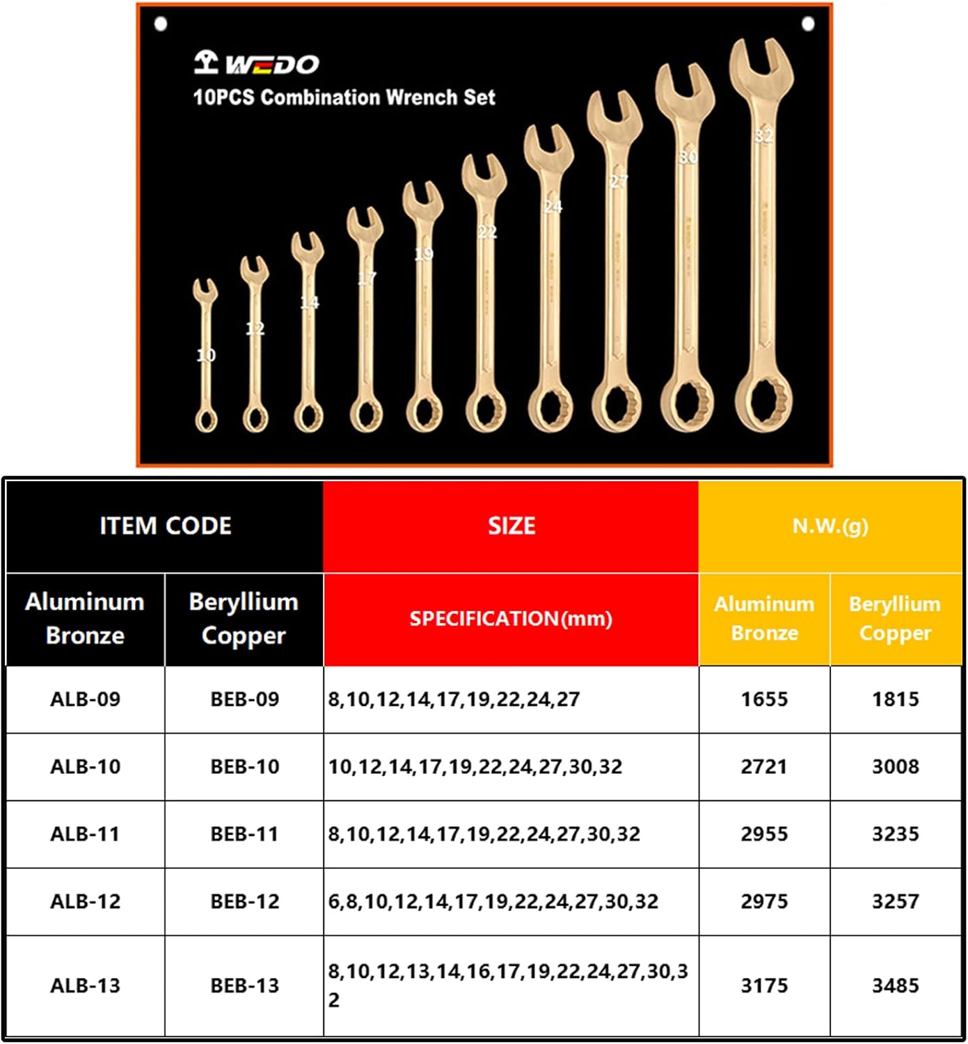 WEDO Non-Sparking Combination Wrench Set,Safety Tools wrench sets of different Specifications(12Pcs), Corrosion Resistant,DIN and GB standard,Aluminum Bronze