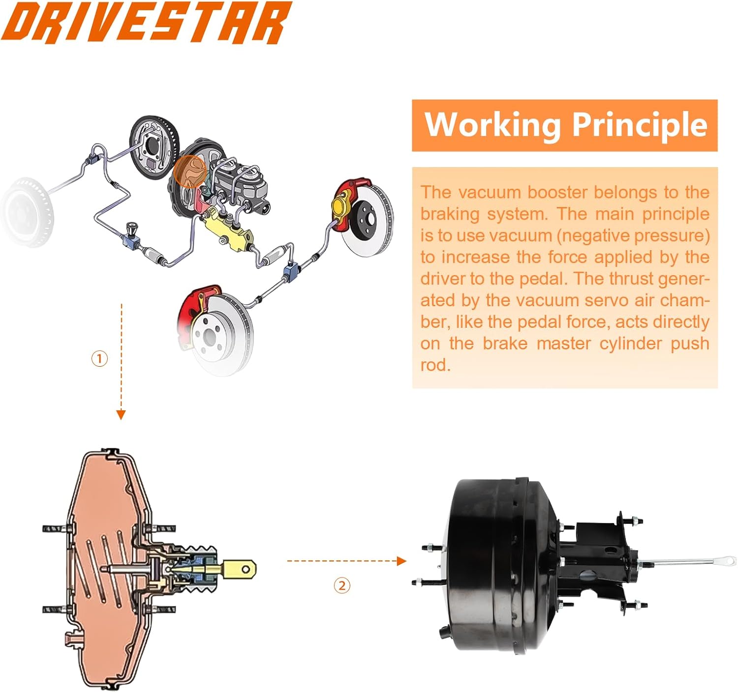 DRIVESTAR 54-74421 Vacuum Power Brake Booster without Master Cylinder, fit 1998-1999 for Dodge Ram 1500/2500/ 3500, 1999 for Ram charger, 1998 for Ram 3500, replace for 5003326AA 4882866 14PB4386