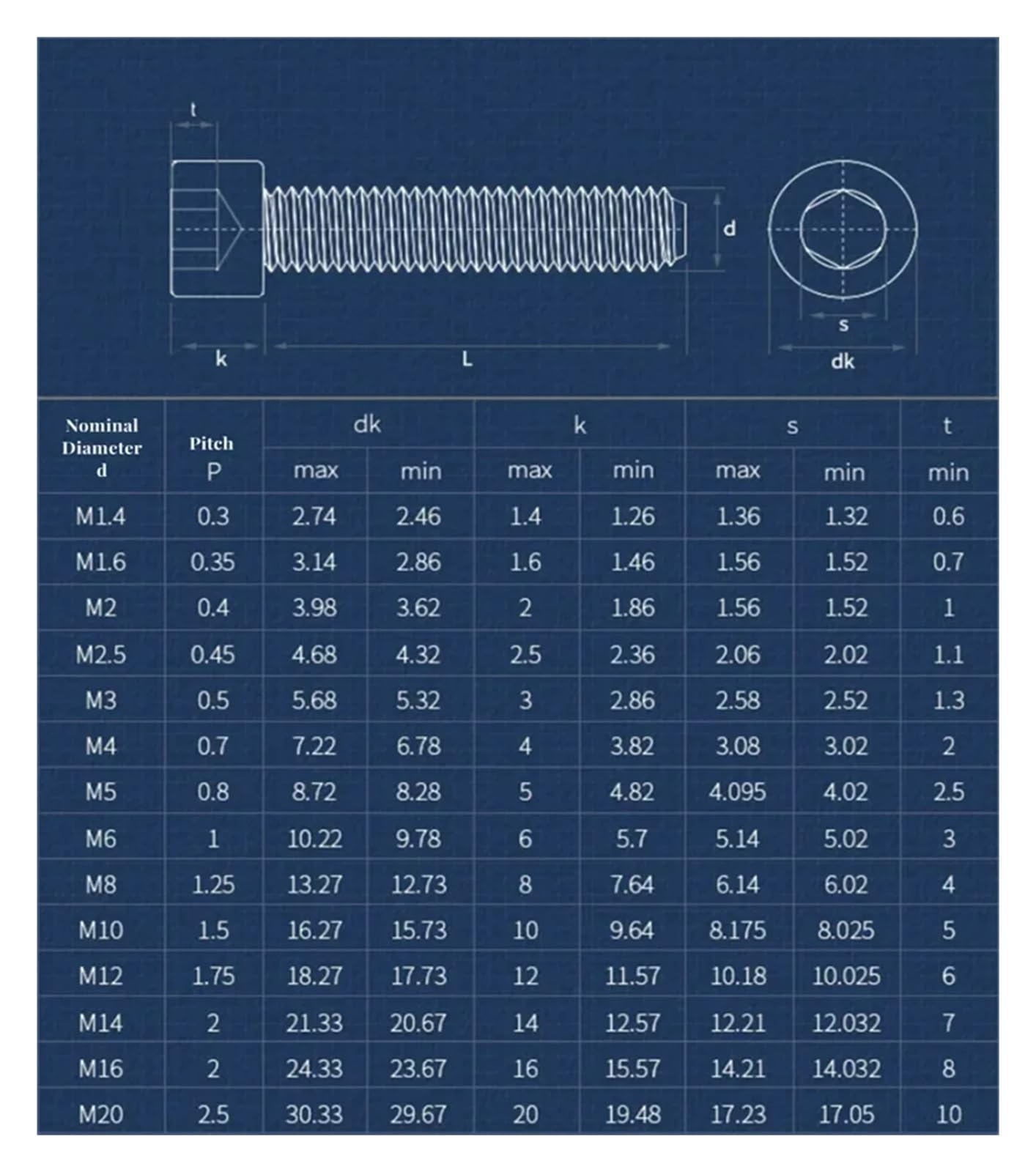 Śruby i wkręty, Śruba z łbem sześciokątnym pełnym gwintem M18 M20 M22 M24 Stal węglowa klasy 12,9, czarna 30-300 mm(55mm,M24-1pcs)