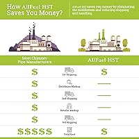 Vista 9 de Tee with Clean Out Cap for 6" Diameter 304 Stainless Steel All Fuel Class-A Double Wall Insulated Chimney Pipe