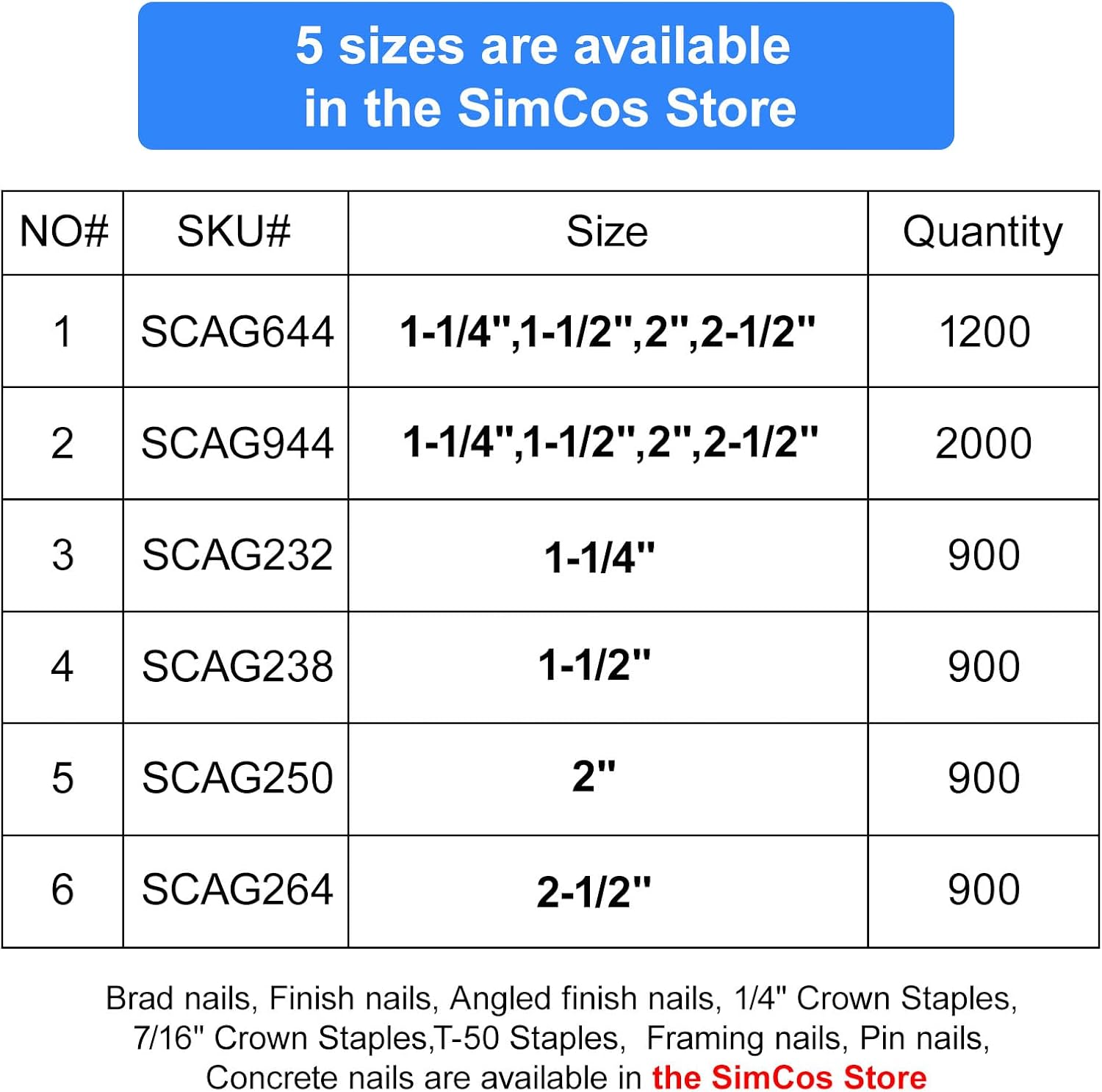 15 Gauge 34-Degree DA Series Angled Finish Nails, Galvanized Assorted Size Project Pack for Pneumatic, Electric Angled Finish Nailer or Nail Gun (Assorted sizes-2)