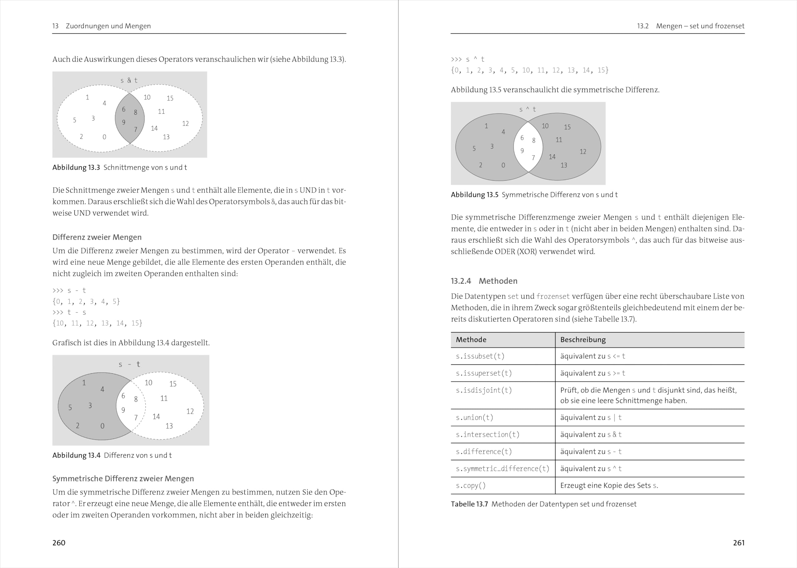 Python 3: Das umfassende Handbuch: Über 1.000 Seiten zu Sprachgrundlagen, OOP und Beispielprogrammen. Ausgabe 2026