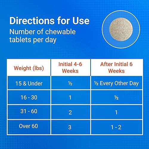 Vista 24 de Nutramax Cosequin Suplemento de salud articular de máxima fuerza para perros, con glucosamina, condroitina y MSM, 60 tabletas masticables