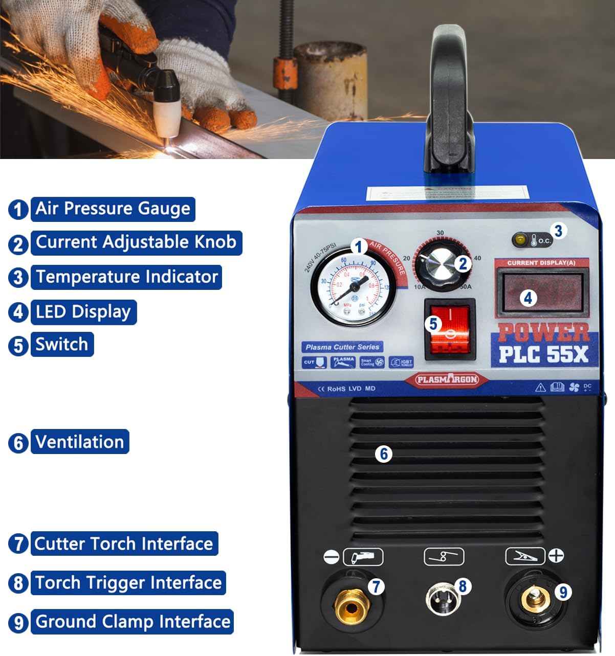 PLASMARGON PLC55 Front Panel Features