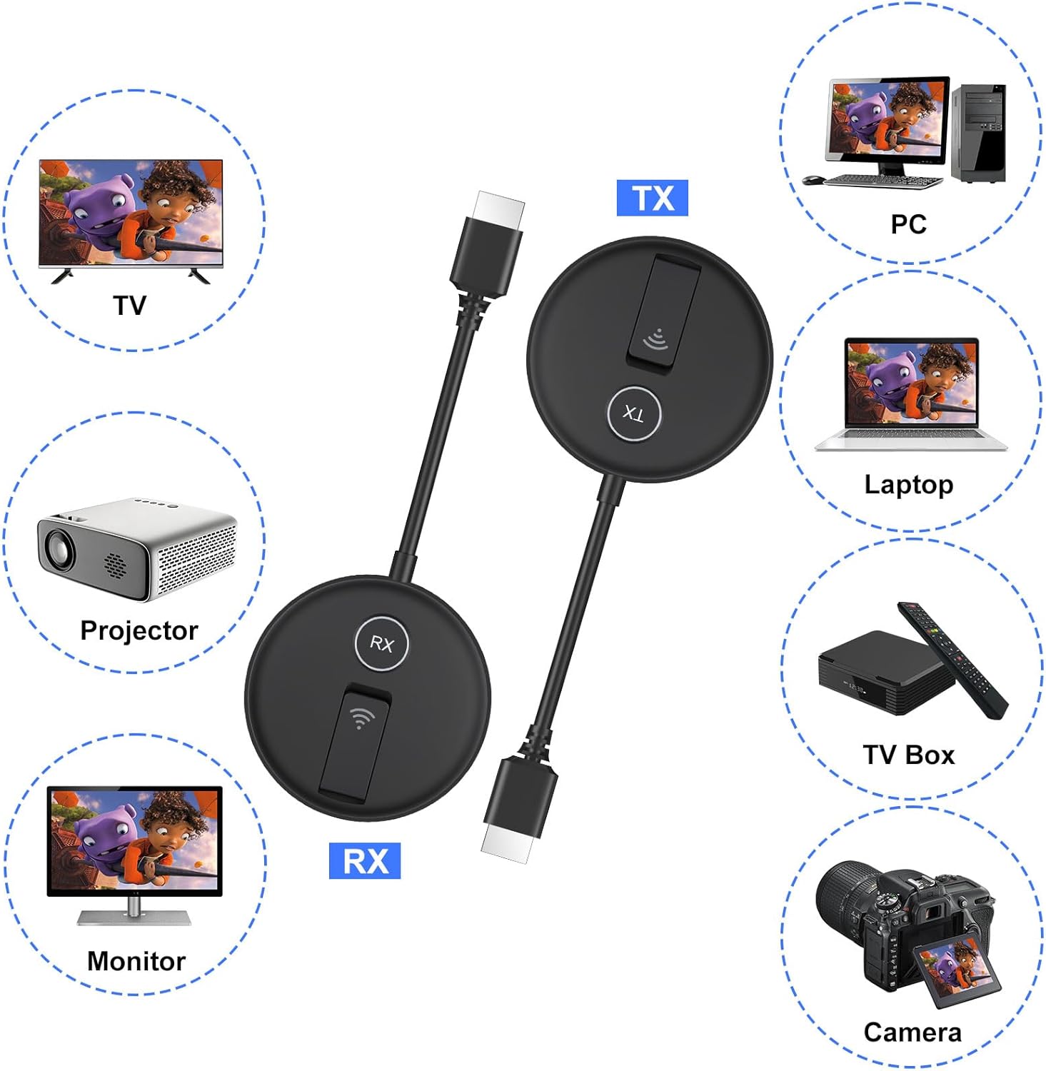 Wireless HDMI Two Receivers and One Transmitter,165FT/50M,@60fps,Up to 4 RX(TVs),2.4/5GHz Wirelessly Stream to Multiple Screens,HDMI Wireless Adapter for TV Box/DSLR Camera/Projector/Laptop