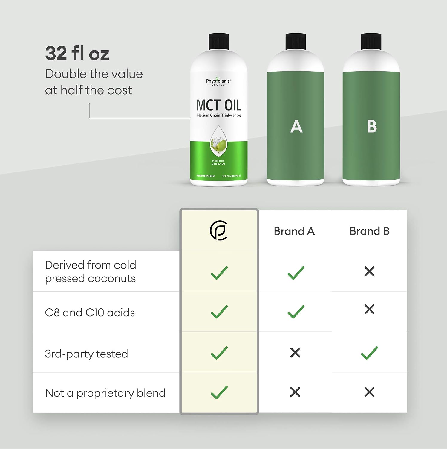 Dr Approved MCT Oil, 100% Pure, 2 Months Supply 32 OZ, Keto Friendly, Made from Coconut Oil, Brain and Body Fuel, Vegan, Gluten-Free, Non-GMO, Unflavored Liquid