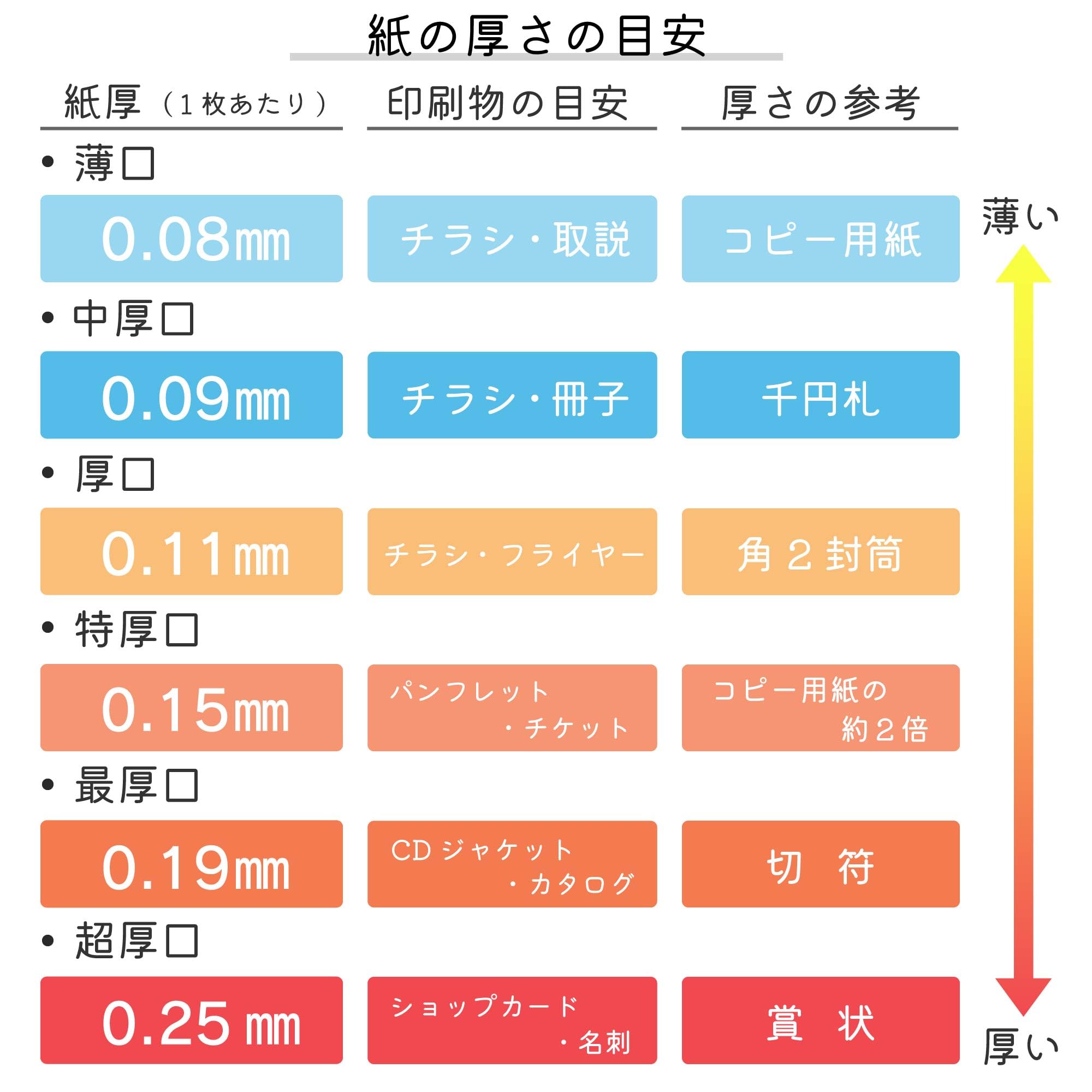 Amazon | [あすにこ]端紙 詰め合わせ セット 色上質紙 特厚口 0.15mm