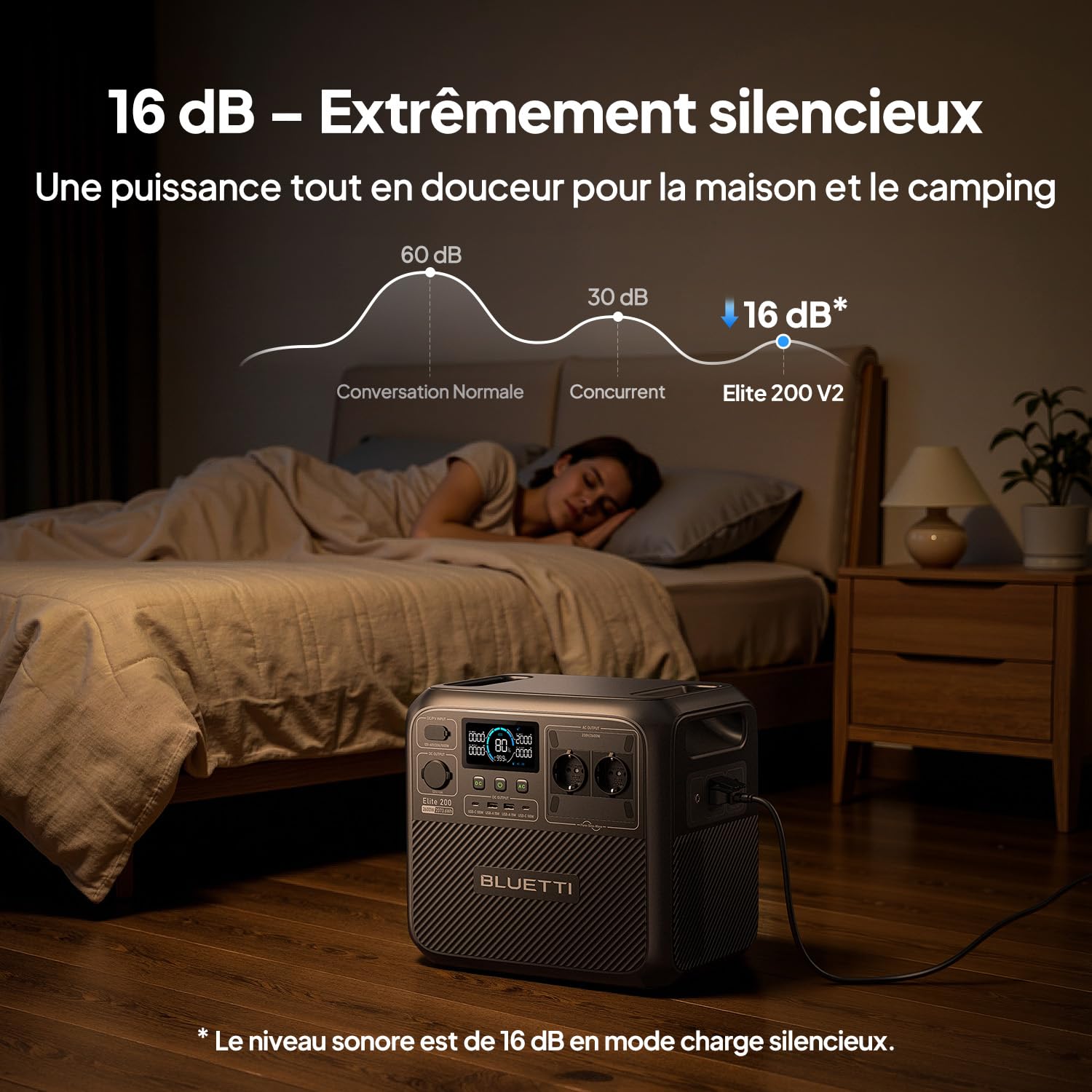 BLUETTI Elite 200 V2 Générateur Électrique Portable, Recharge de 0-80% en 45 Min, Batterie LFP de 2073,6Wh avec 2 Prises CA 2600W (3900W Power Lifting), Station Électrique pour Camping
