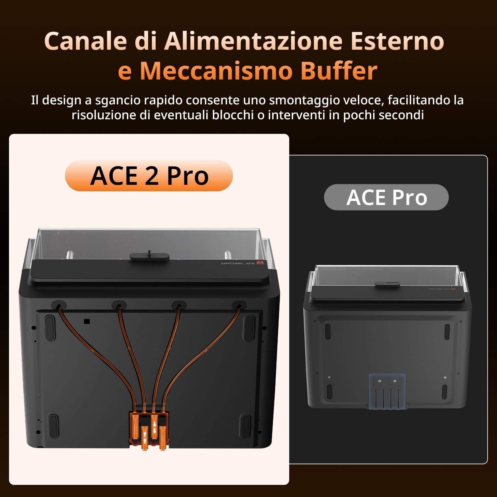 Anycubic ACE 2 Pro, Stampa Multicolore, con Asciugatura Attiva a 65 °C, Alimentazione Stabile del Filamento, per Kobra X, Kobra S1, Kobra S1 Max, Non Compatibile con ACE Pro