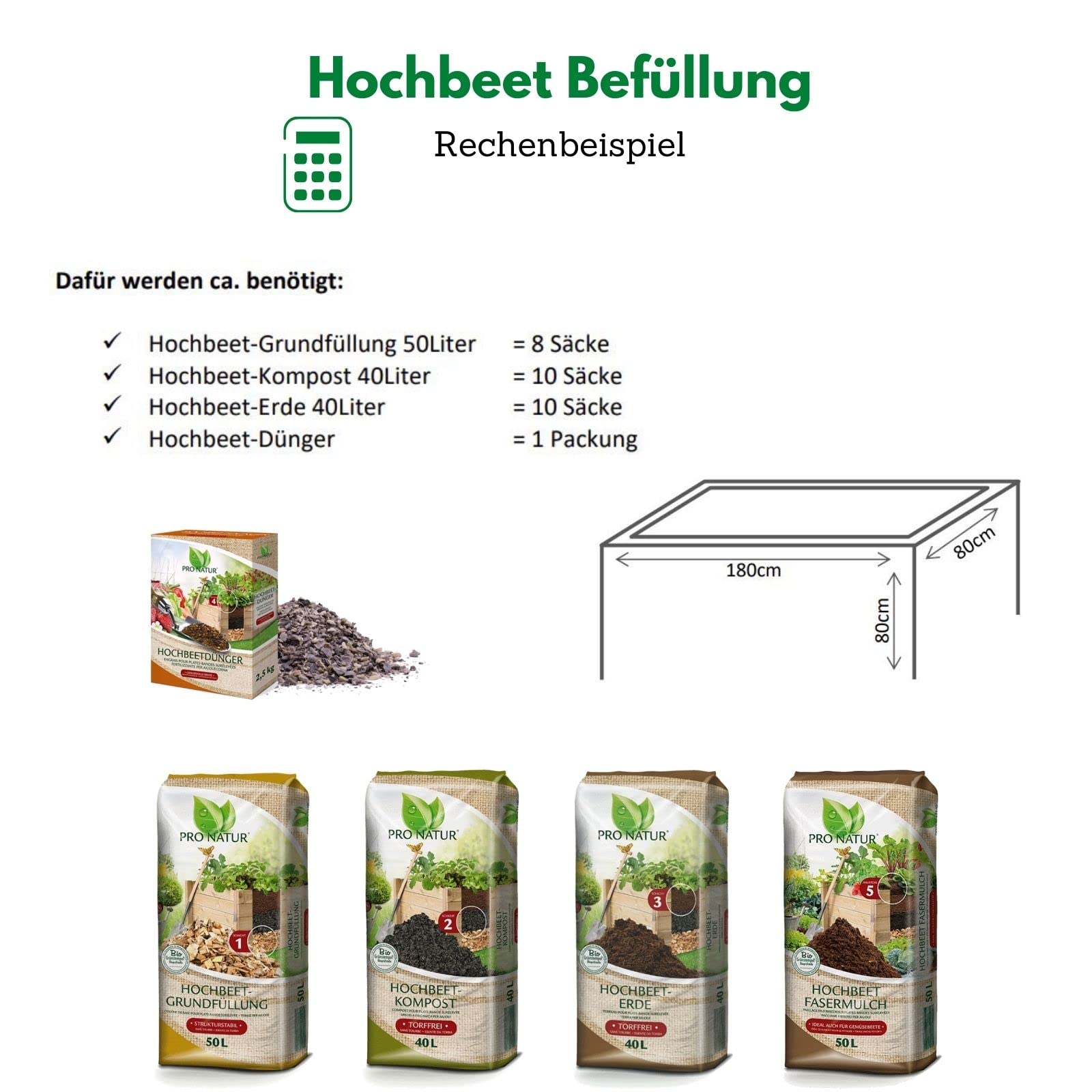 Pro Natur Hochbeet Erde Set zur Komplett Befüllung 50 l Grundfüllung + 40 l Kompost + 40 l Erde