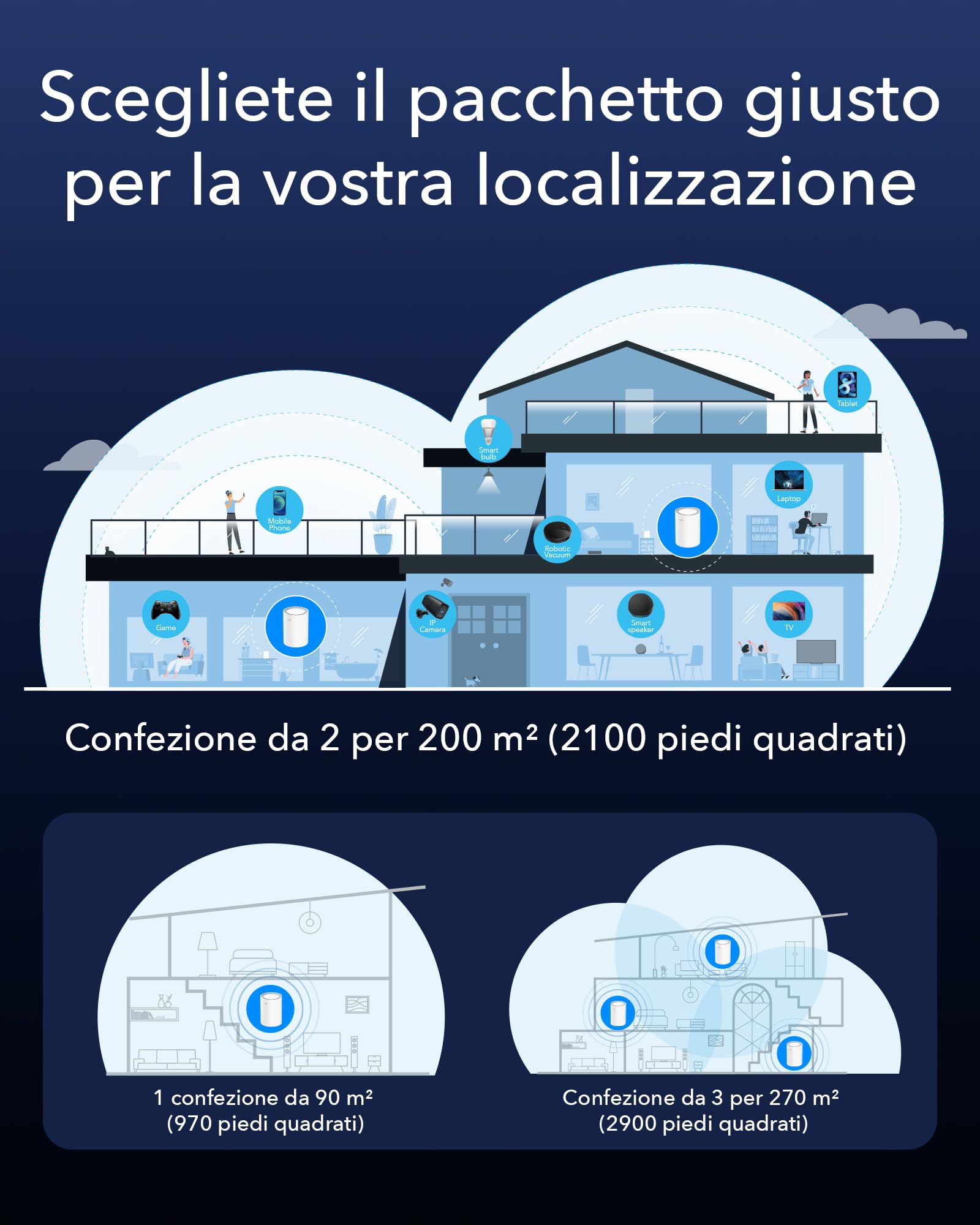 Sistema WiFi 6 Mesh Cudy AX3000 – sostituisce router ed extender, copre fino a 90/200/270 m², porta WAN 2,5 G, supporta backhaul Ethernet, VPN e sicurezza, set mesh M3000 1-Pack