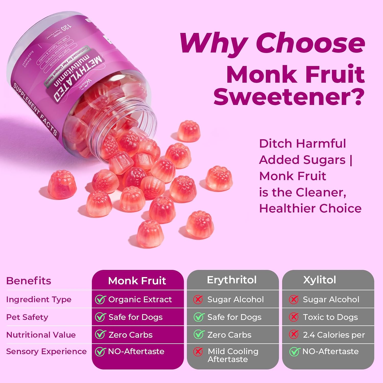 Methylated Multivitamin for Women & Kids Gummies - Sugar Free & Vegan, Calcium, D3 K2, Methylated B12 & Methylfolate, Inositol, Vitamin A C E, B Complex, For Immune, Bone, Skin, Hair Support, 120Cts