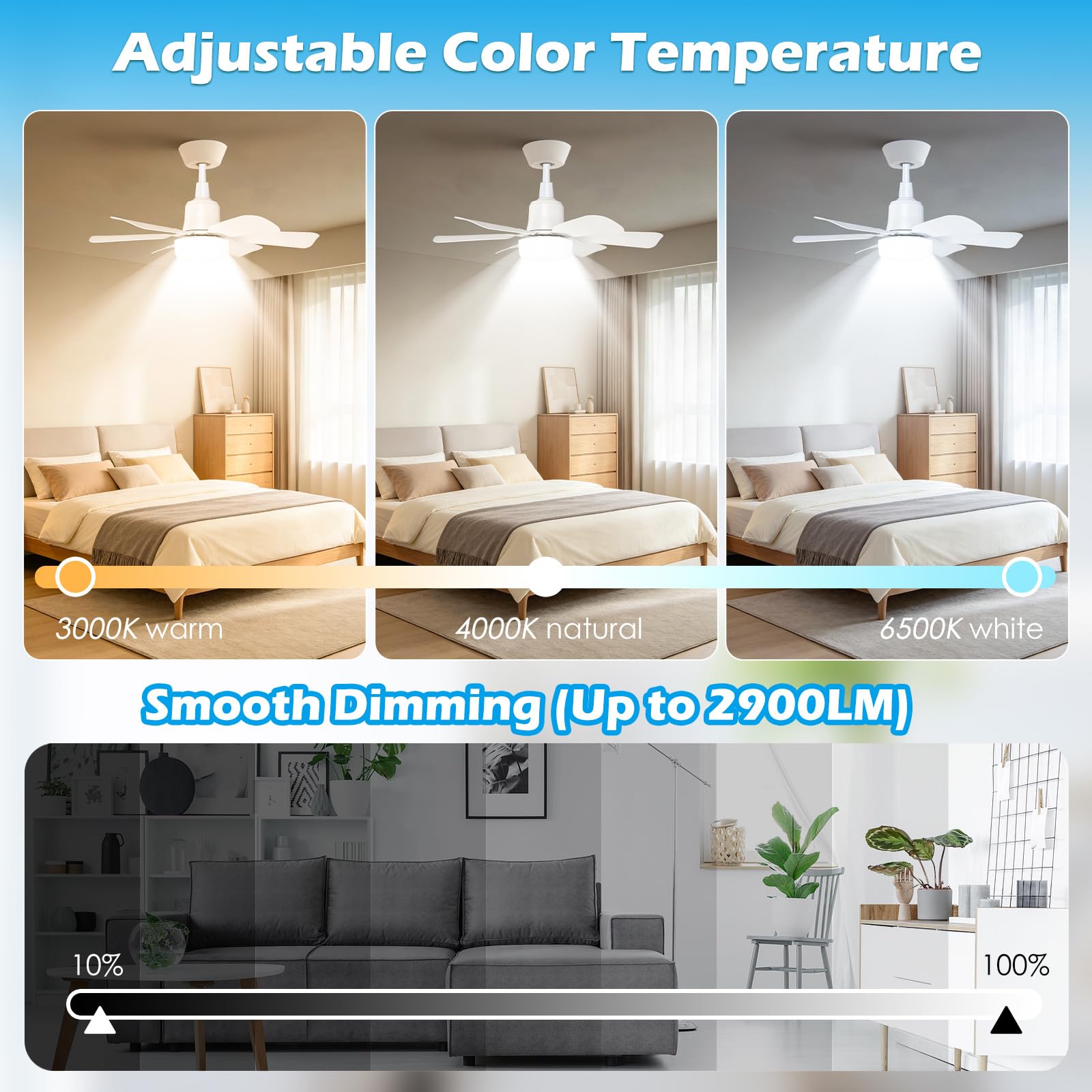 Ventilateur de Plafond avec Lumière, E27 Silencieux Ventilateur Plafond 52cm/20.5inch Dimmable avec LED Lampe Télécommande, Minuteur, 3 Vitesses, 6 Pales pour Chambre Salon Cuisine