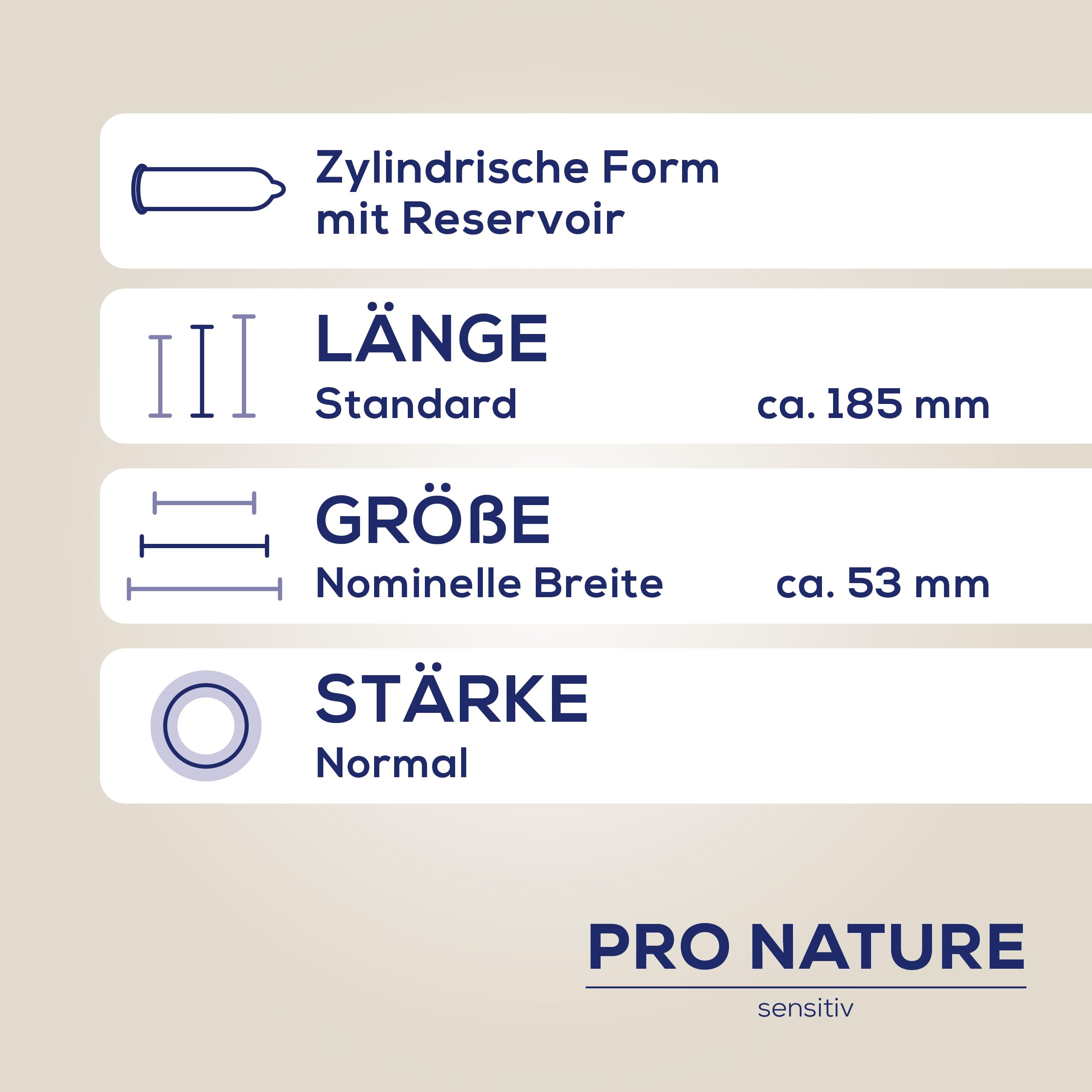 Verpackung der Ritex Pro Nature Sensitiv Kondome