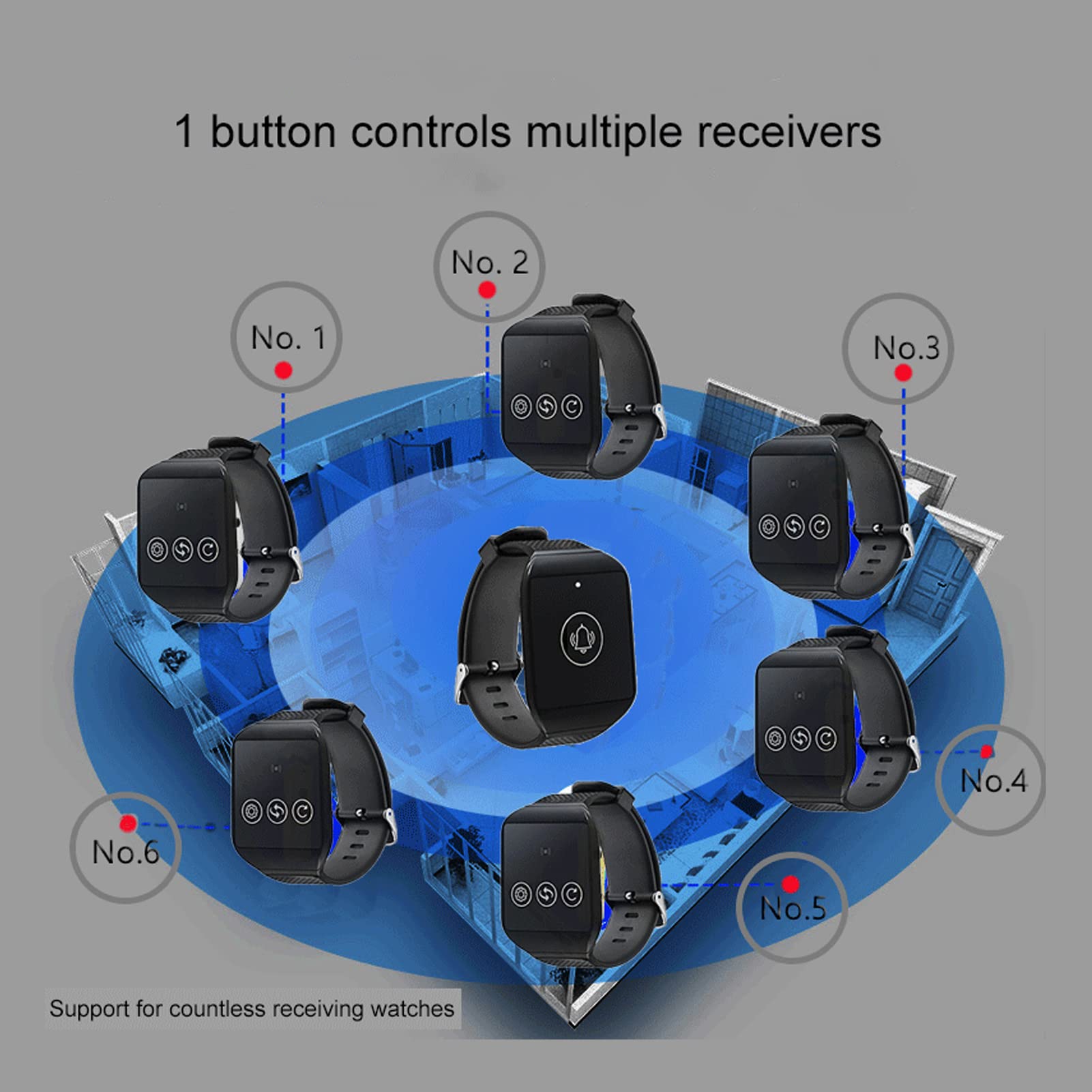 GOWENIC Watch Pager, Wrist Pager Multipurpose Watch Pager with Stylish Design, 4 Channels, and Long Range, for Home Factory Workshop Bowling Alley (3 for 1),